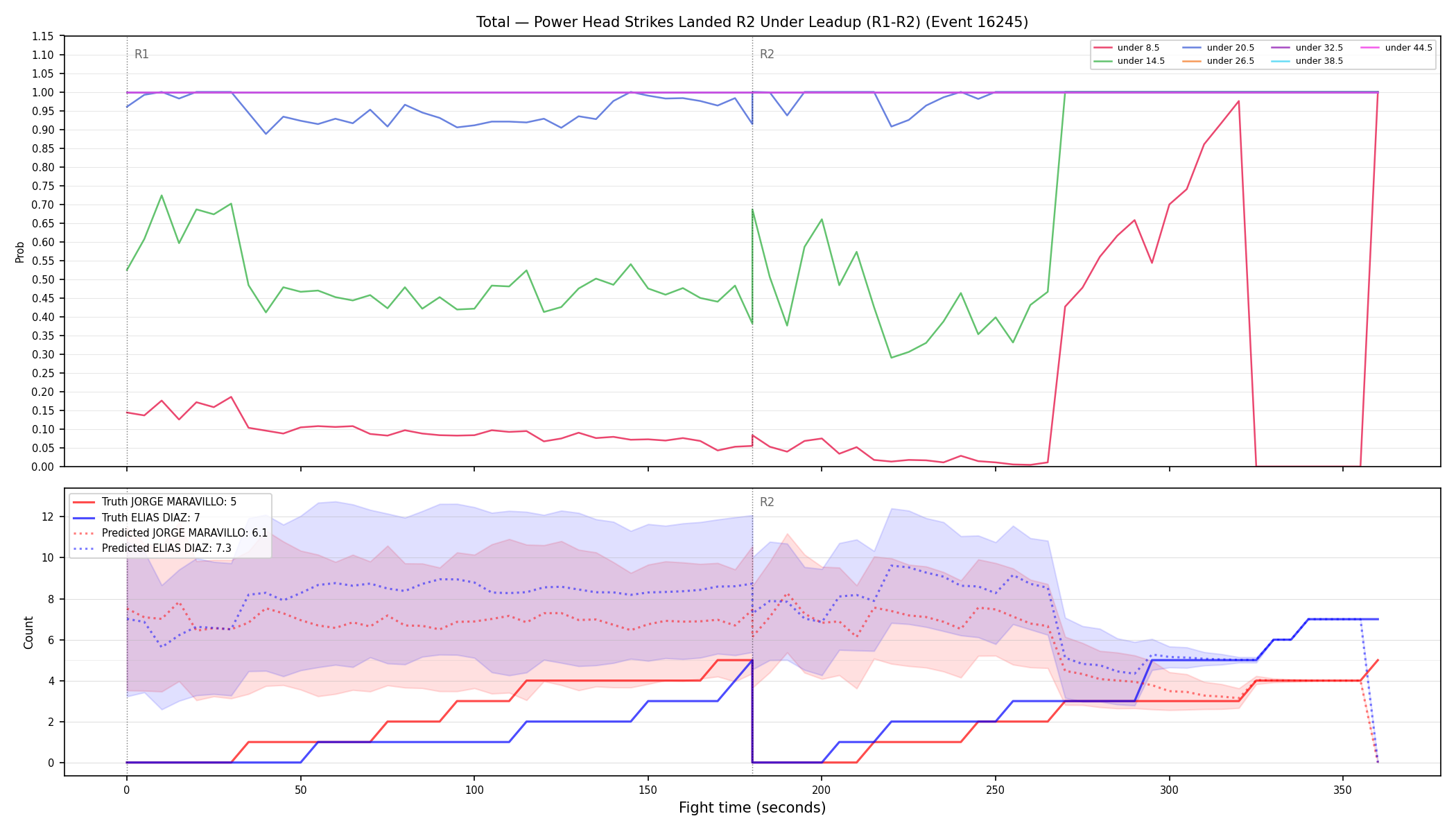 Stats/Round/Total Unders/Power Head Strikes Landed/Round 02/16245 Round 02 Under Leadup — Prod