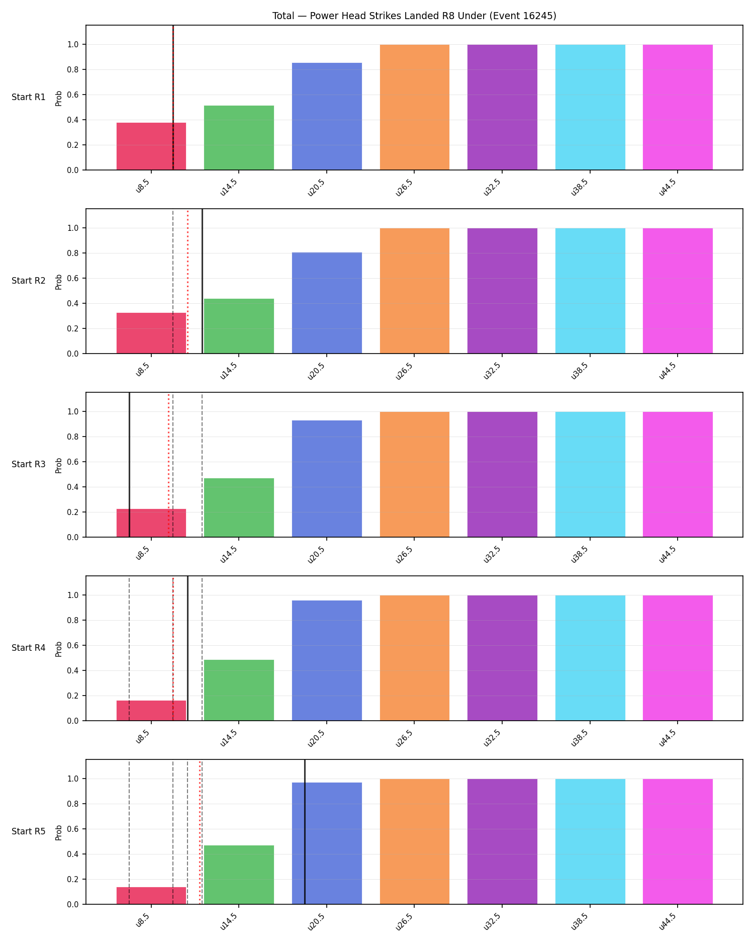 Stats/Round/Total Unders/Power Head Strikes Landed/Round 08/16245 Round 08 Under Snapshots — Prod