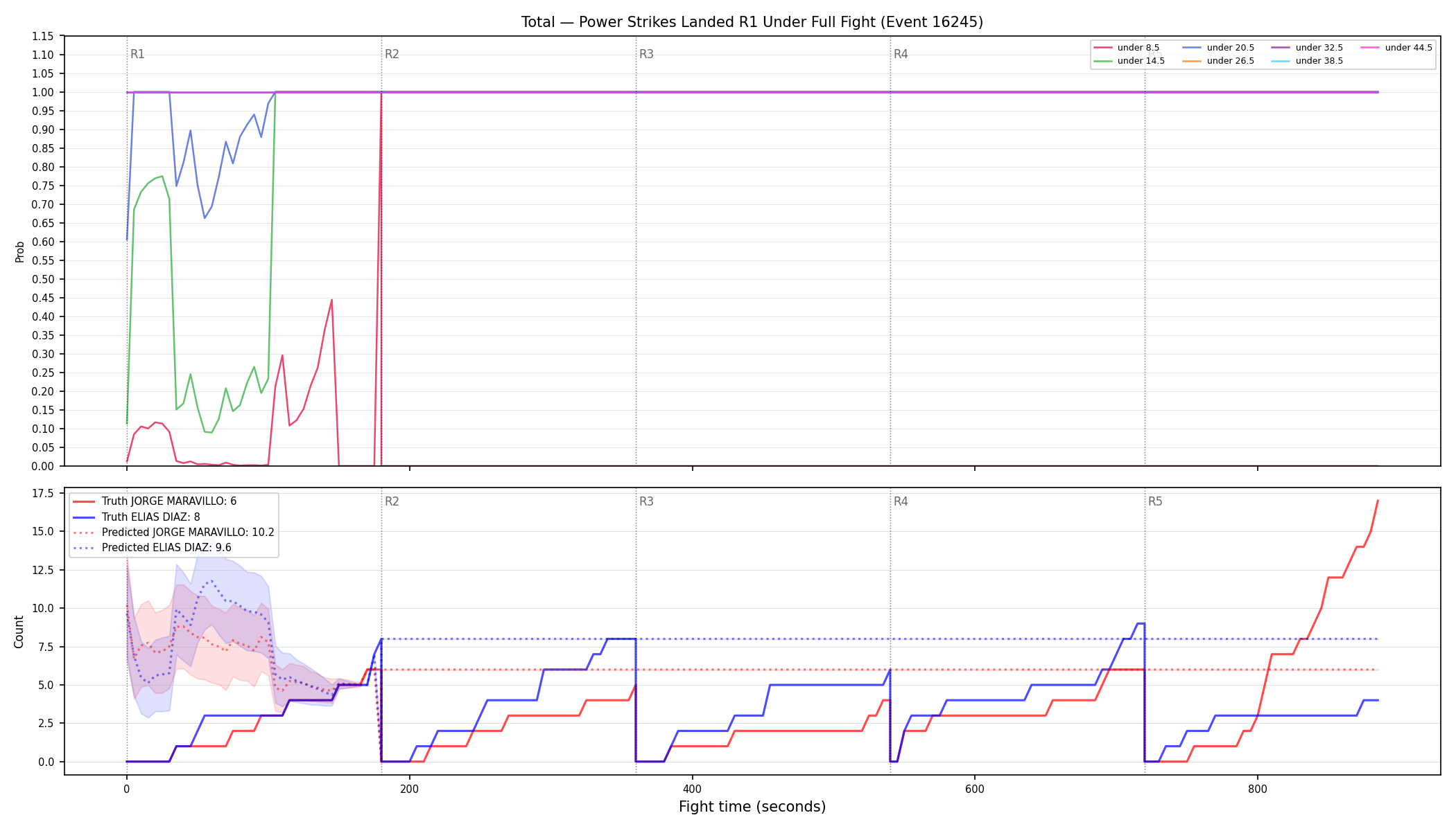 Stats/Round/Total Unders/Power Strikes Landed/Round 01/16245 Round 01 Under Fight — Prod