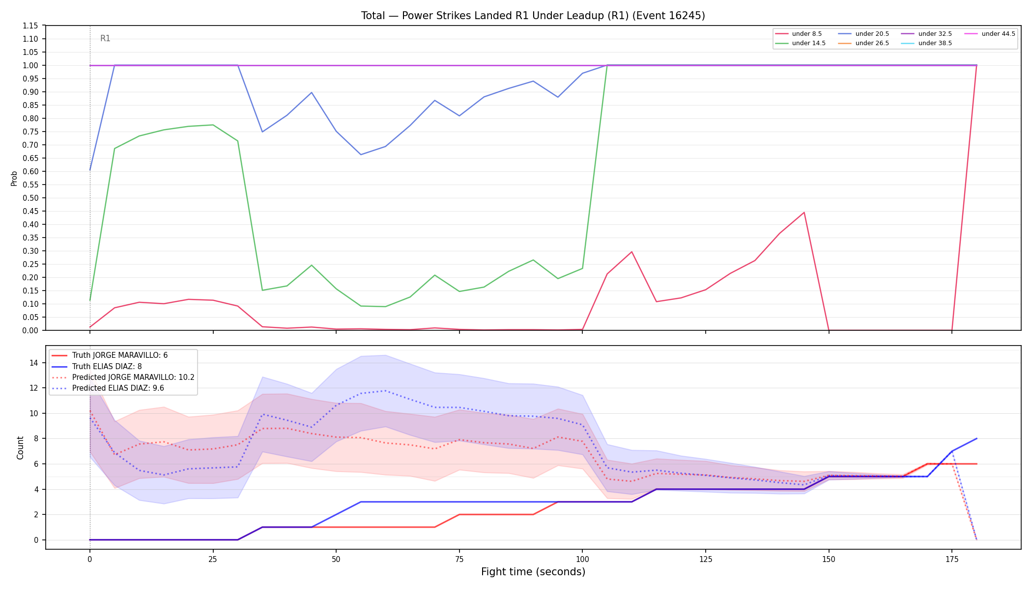 Stats/Round/Total Unders/Power Strikes Landed/Round 01/16245 Round 01 Under Leadup — Prod