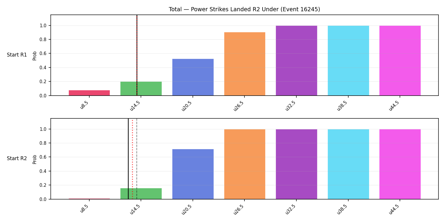 Stats/Round/Total Unders/Power Strikes Landed/Round 02/16245 Round 02 Under Snapshots — Prod