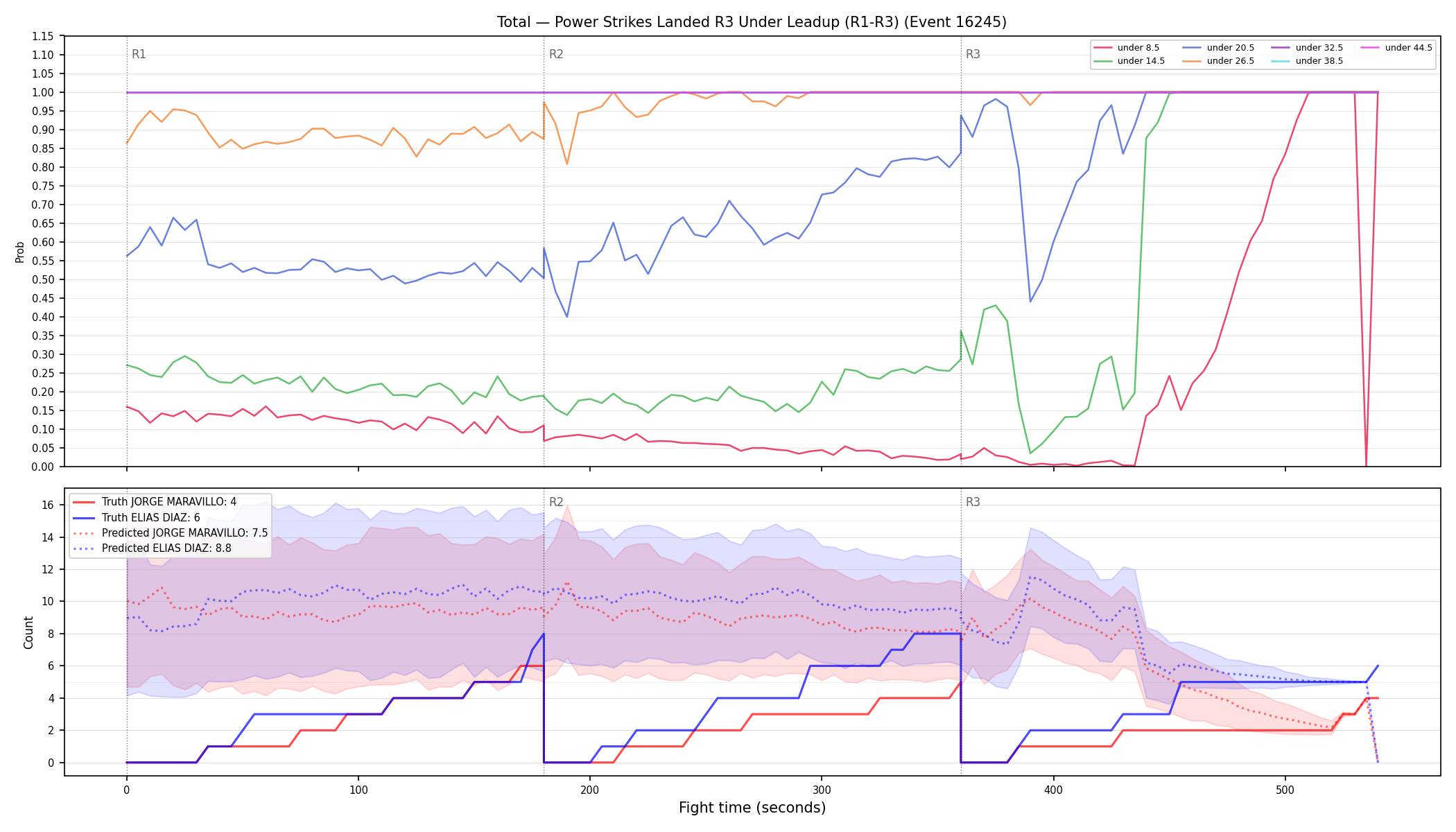 Stats/Round/Total Unders/Power Strikes Landed/Round 03/16245 Round 03 Under Leadup — Prod