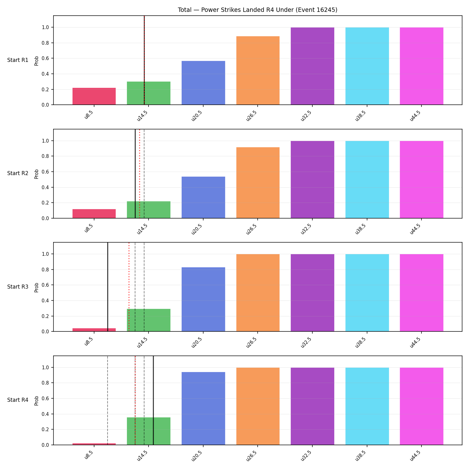 Stats/Round/Total Unders/Power Strikes Landed/Round 04/16245 Round 04 Under Snapshots — Prod