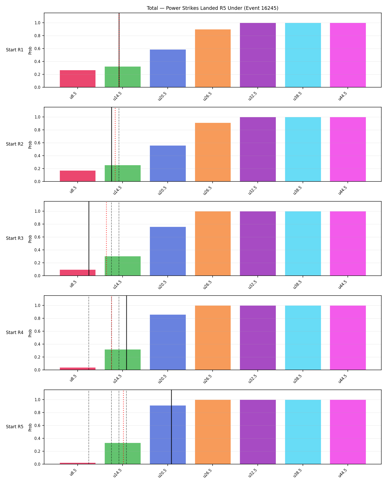 Stats/Round/Total Unders/Power Strikes Landed/Round 05/16245 Round 05 Under Snapshots — Prod
