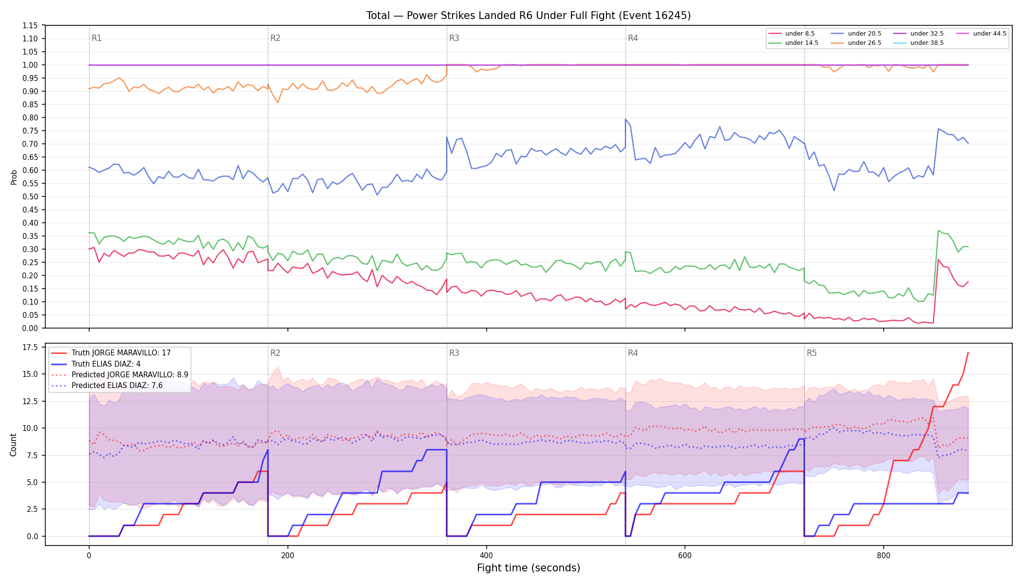 Stats/Round/Total Unders/Power Strikes Landed/Round 06/16245 Round 06 Under Fight — Prod