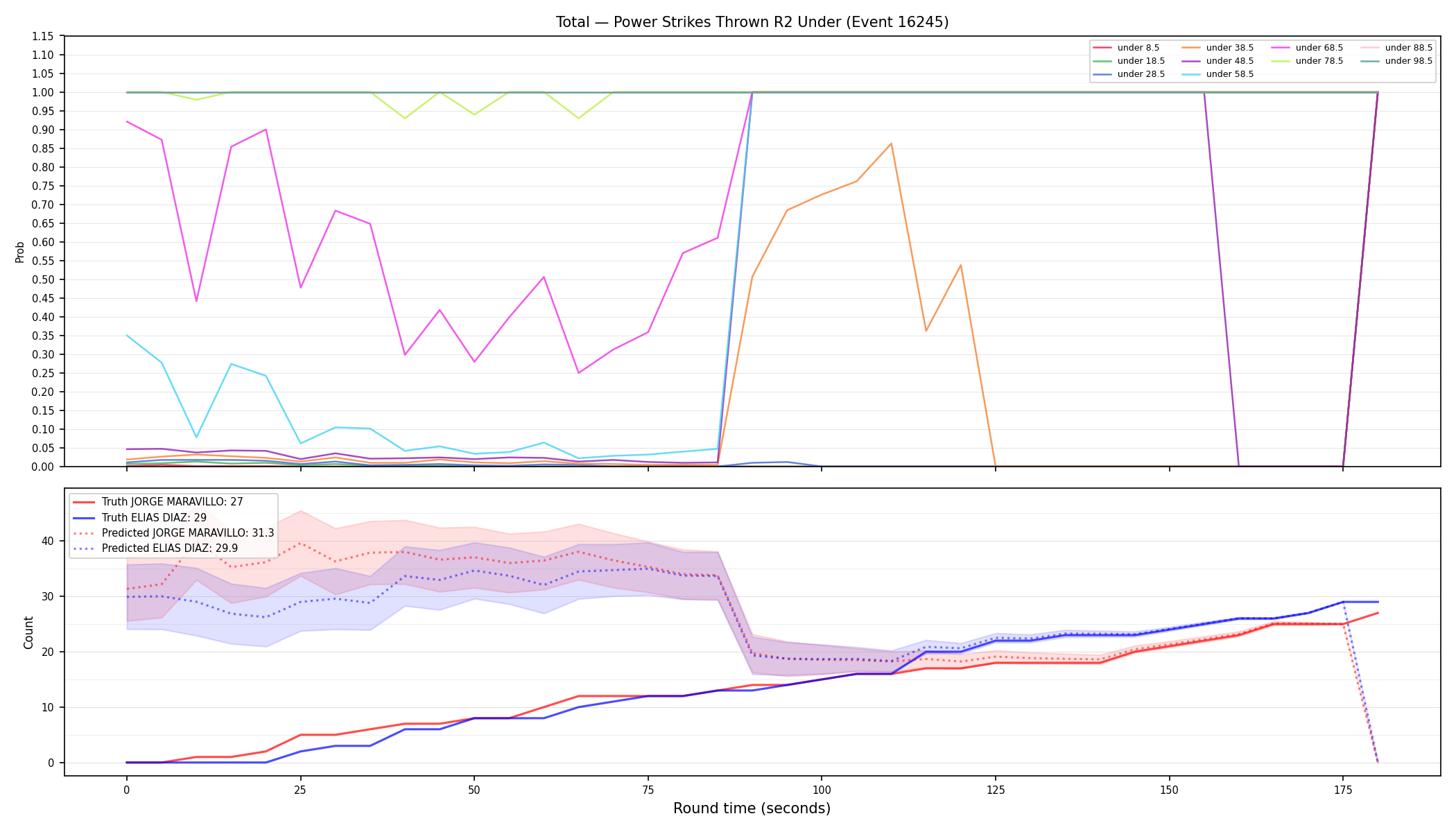 Stats/Round/Total Unders/Power Strikes Thrown/Round 02/16245 Round 02 Under — Prod