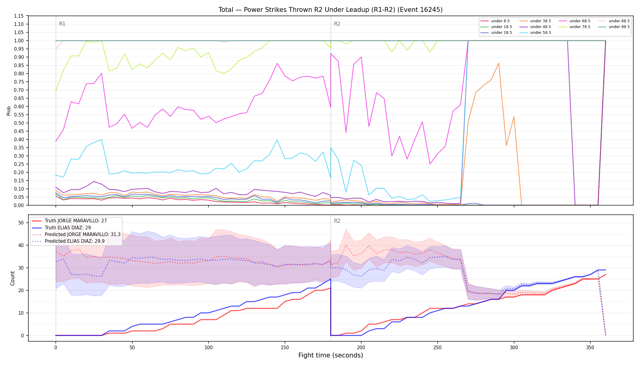 Stats/Round/Total Unders/Power Strikes Thrown/Round 02/16245 Round 02 Under Leadup — Prod
