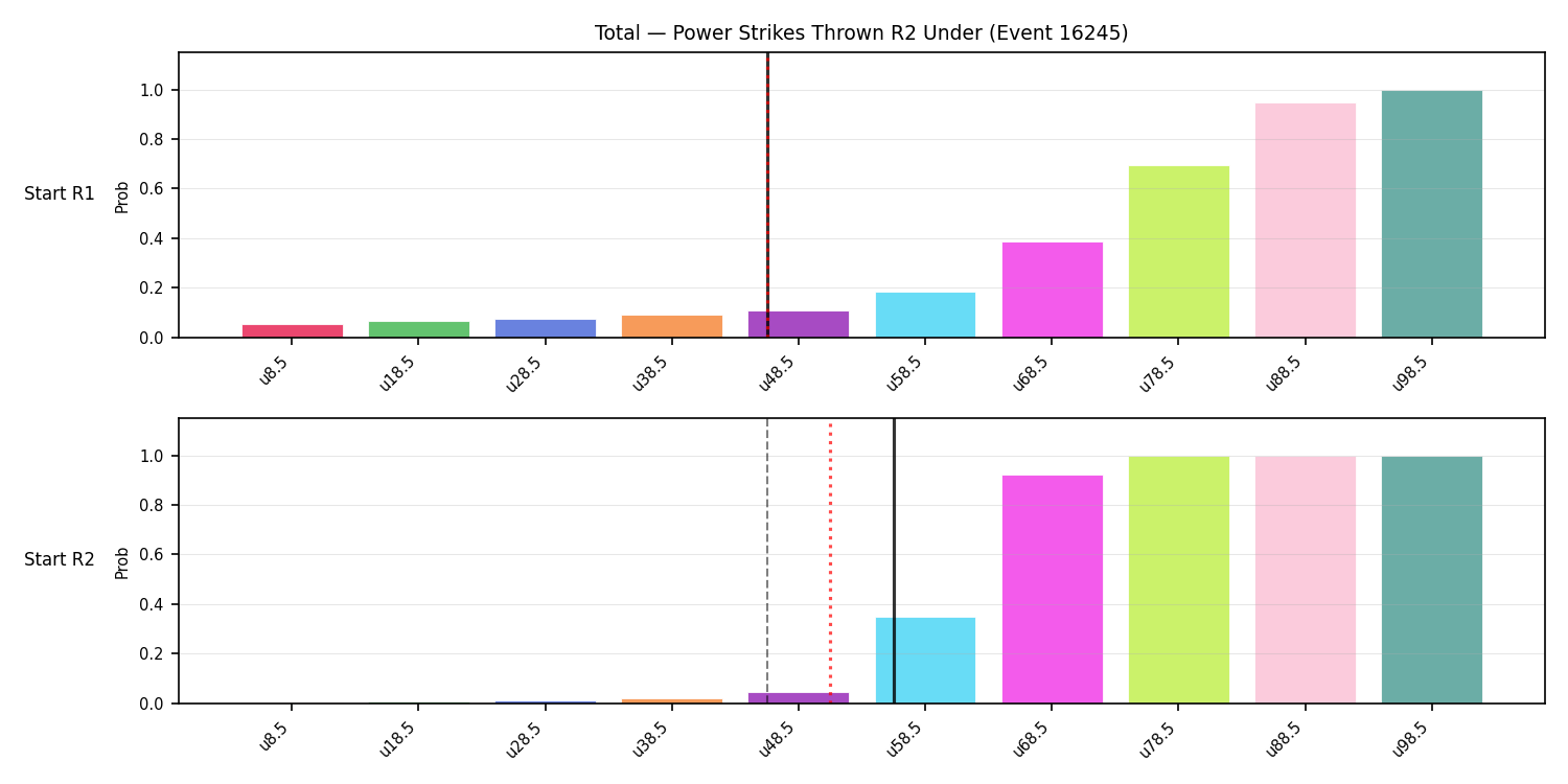 Stats/Round/Total Unders/Power Strikes Thrown/Round 02/16245 Round 02 Under Snapshots — Prod