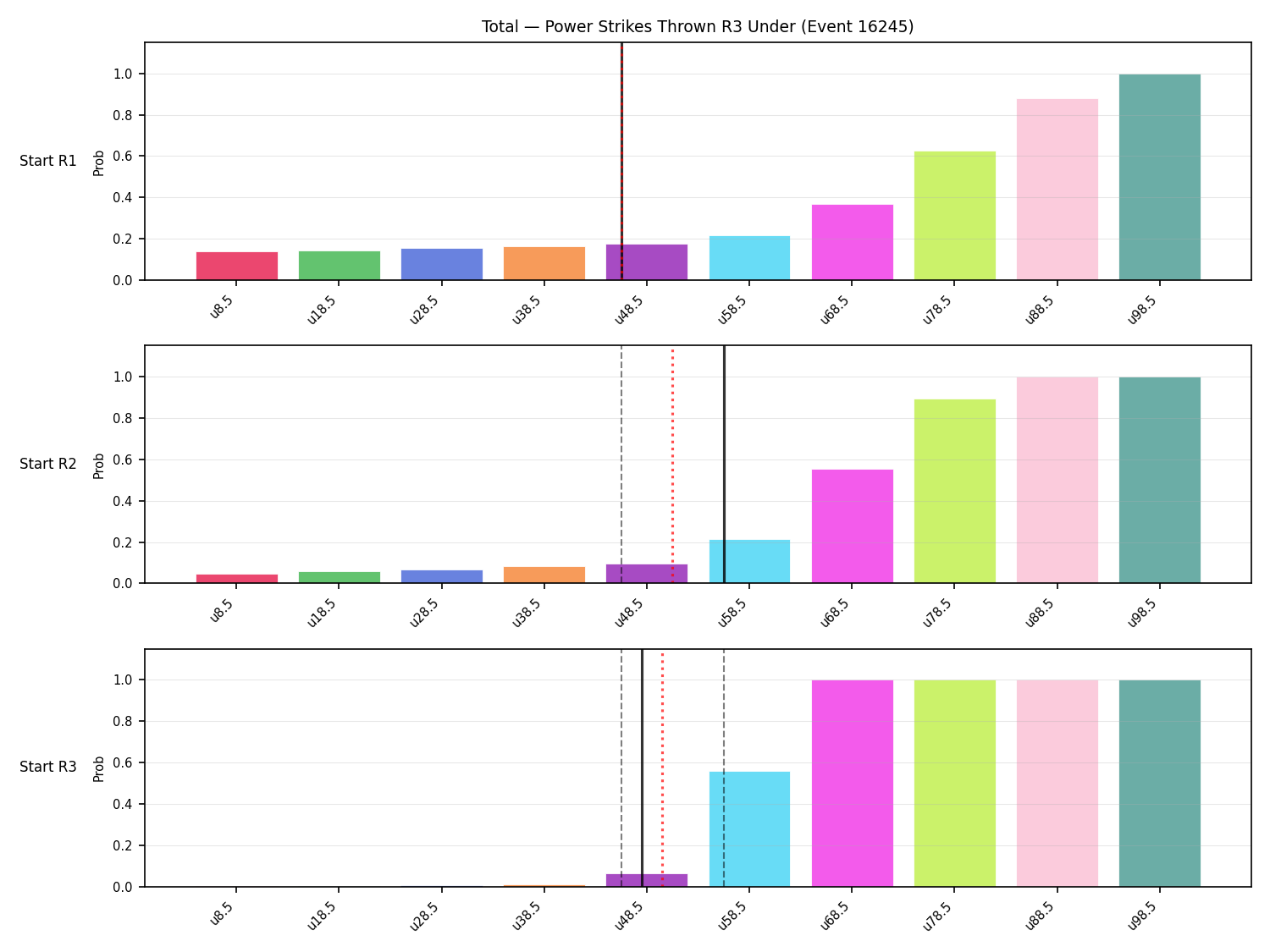 Stats/Round/Total Unders/Power Strikes Thrown/Round 03/16245 Round 03 Under Snapshots — Prod