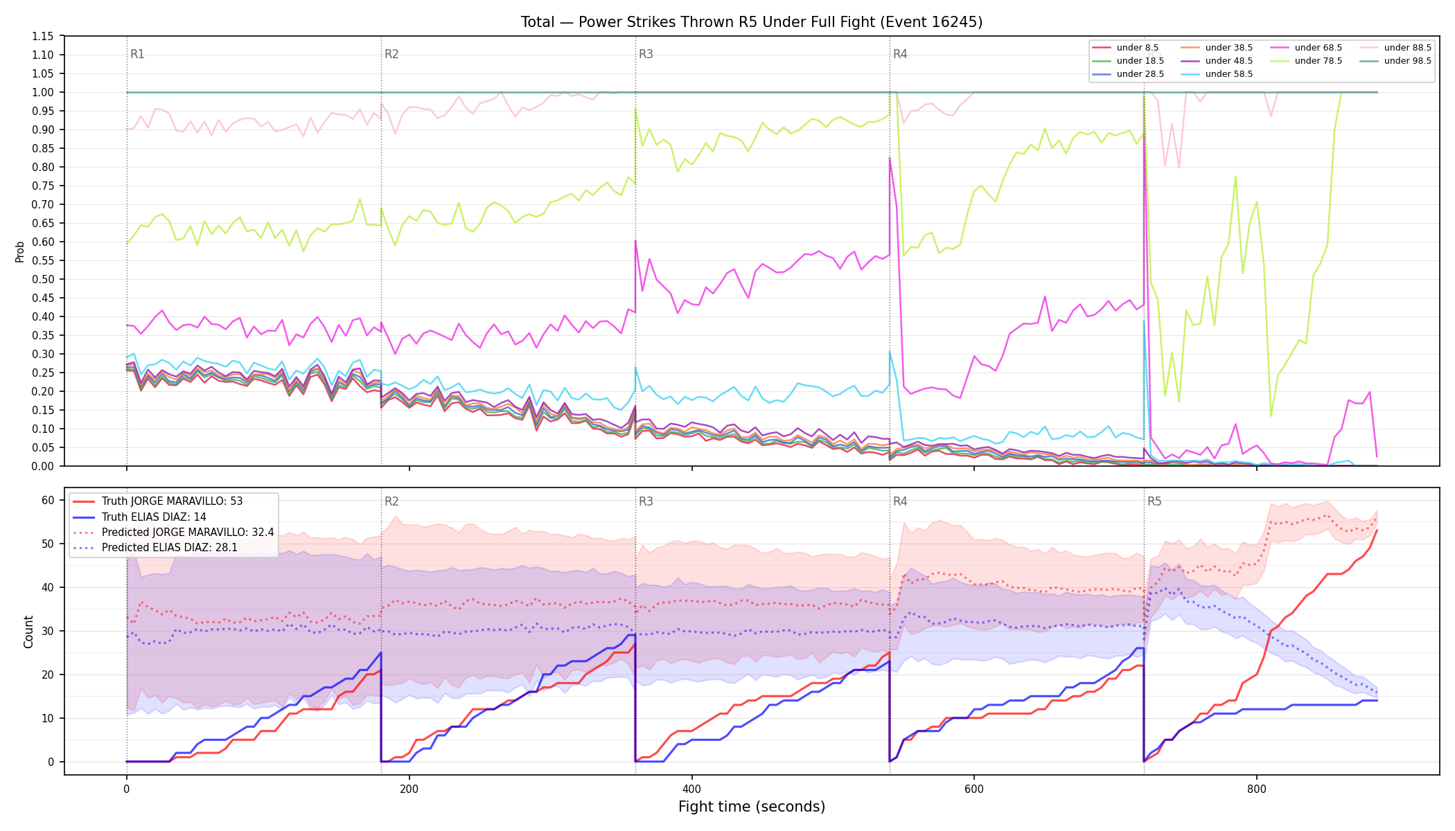 Stats/Round/Total Unders/Power Strikes Thrown/Round 05/16245 Round 05 Under Fight — Prod