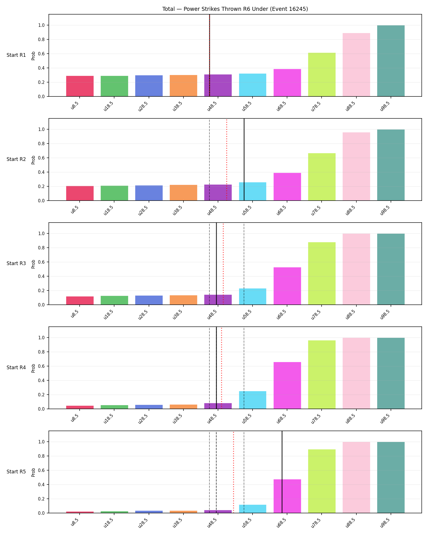 Stats/Round/Total Unders/Power Strikes Thrown/Round 06/16245 Round 06 Under Snapshots — Prod