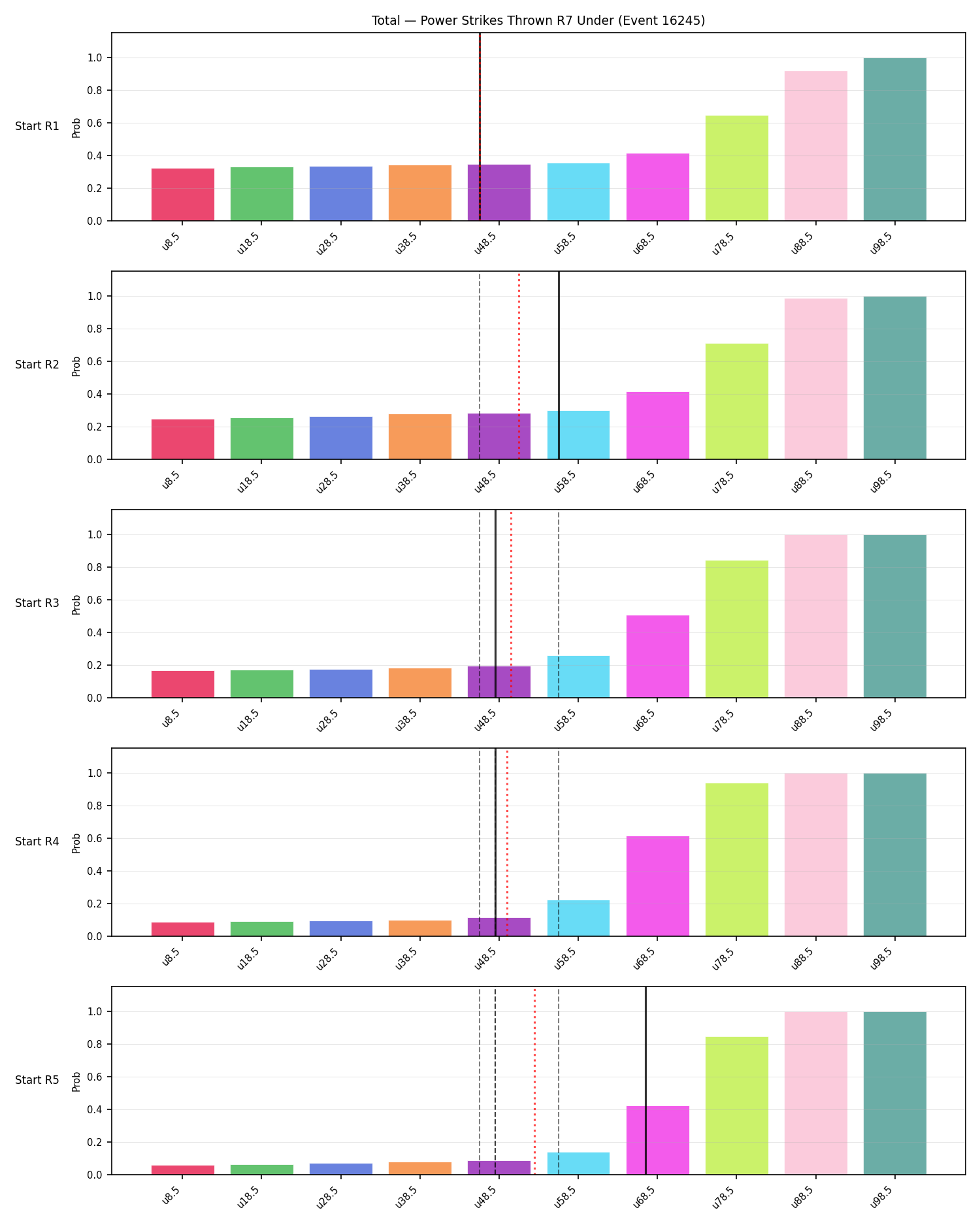 Stats/Round/Total Unders/Power Strikes Thrown/Round 07/16245 Round 07 Under Snapshots — Prod