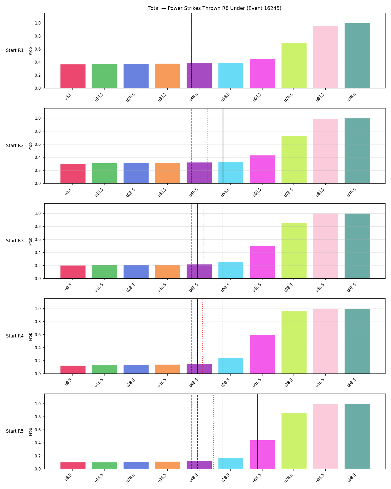 Stats/Round/Total Unders/Power Strikes Thrown/Round 08/16245 Round 08 Under Snapshots — Prod