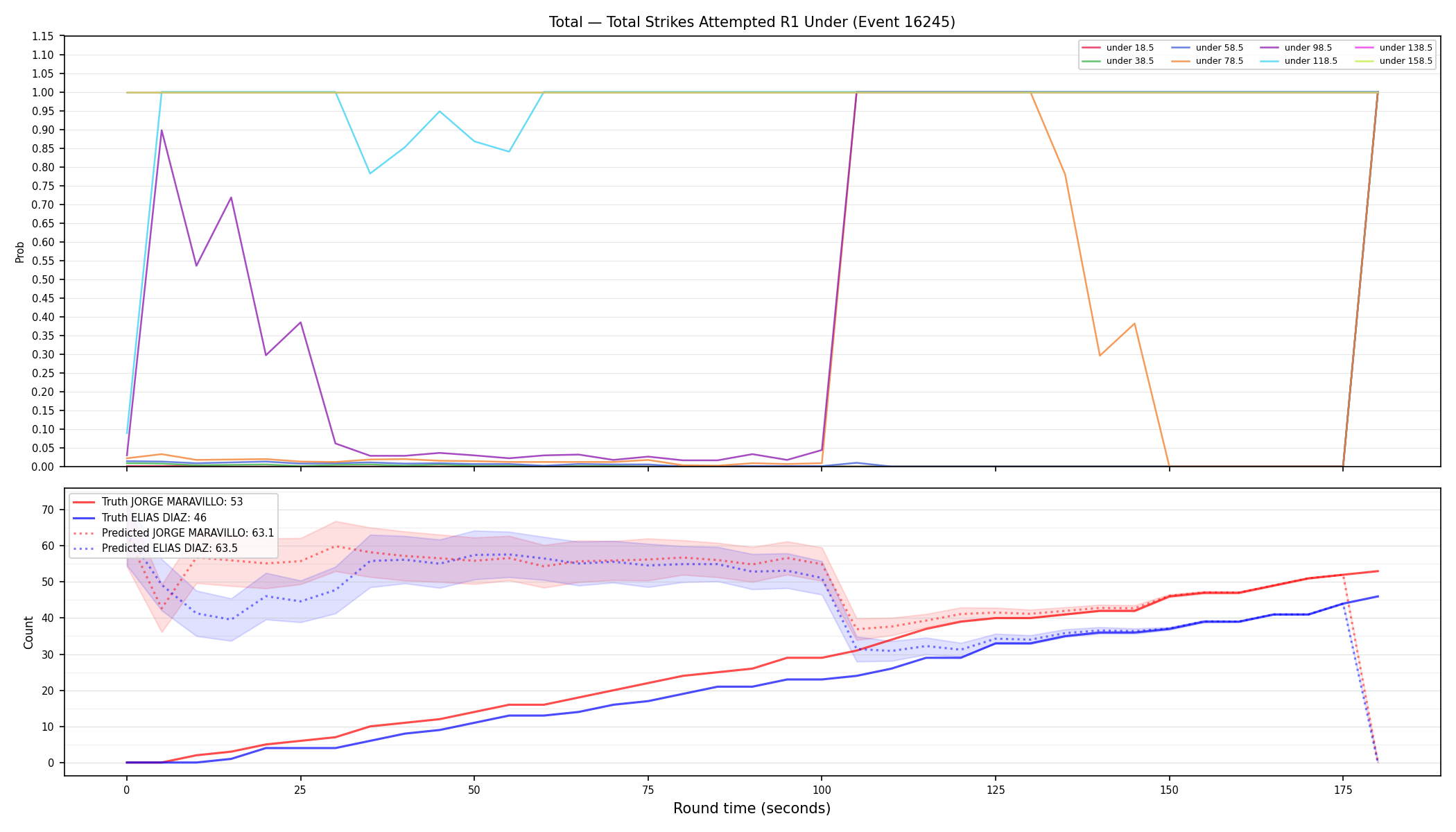 Stats/Round/Total Unders/Total Strikes Attempted/Round 01/16245 Round 01 Under — Prod