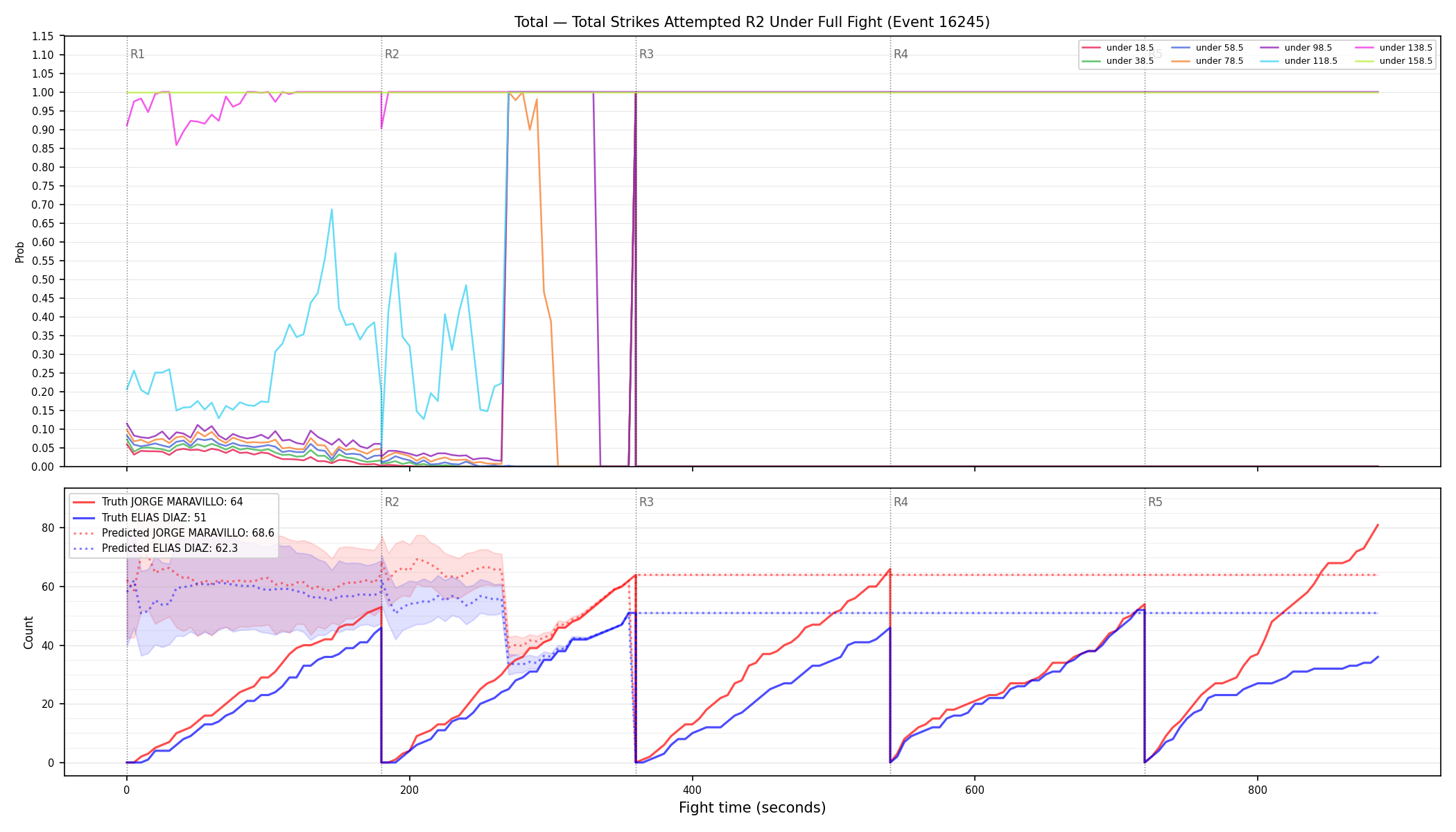 Stats/Round/Total Unders/Total Strikes Attempted/Round 02/16245 Round 02 Under Fight — Prod