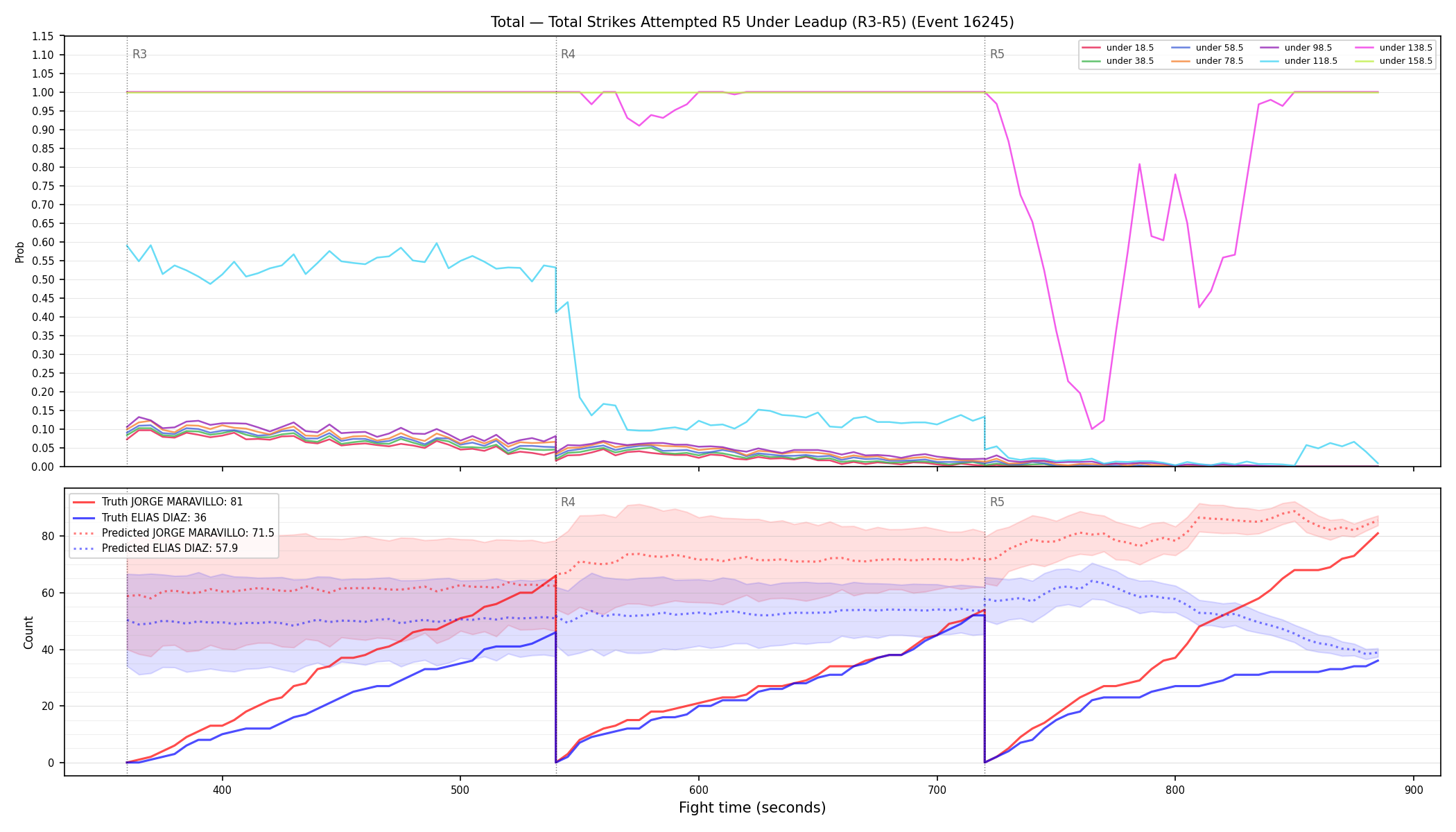 Stats/Round/Total Unders/Total Strikes Attempted/Round 05/16245 Round 05 Under Leadup — Prod