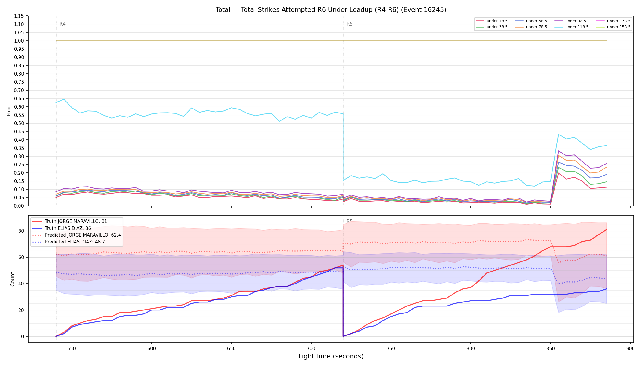 Stats/Round/Total Unders/Total Strikes Attempted/Round 06/16245 Round 06 Under Leadup — Prod
