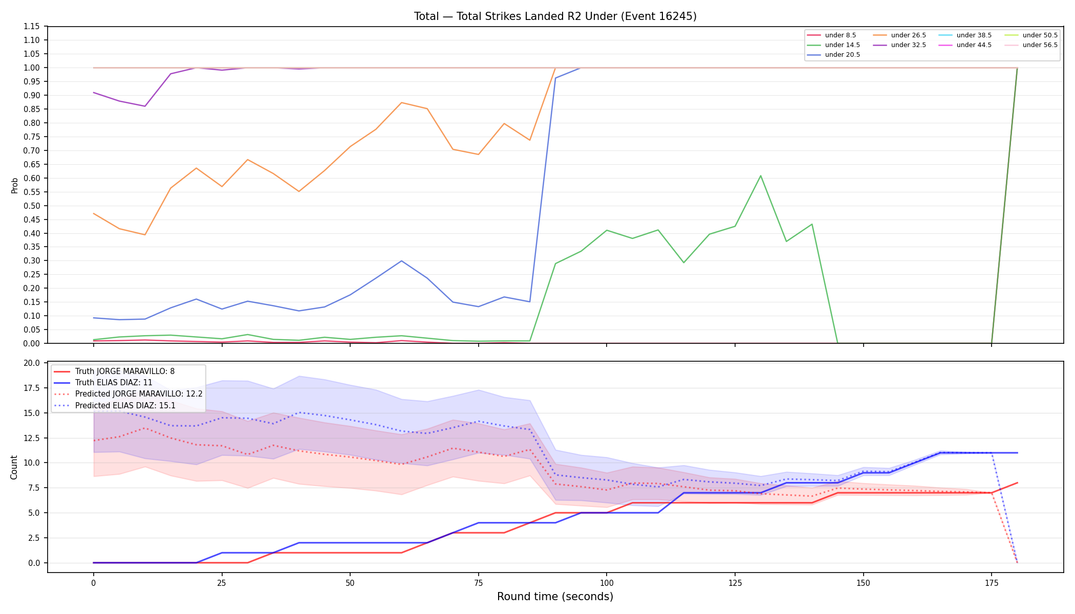 Stats/Round/Total Unders/Total Strikes Landed/Round 02/16245 Round 02 Under — Prod
