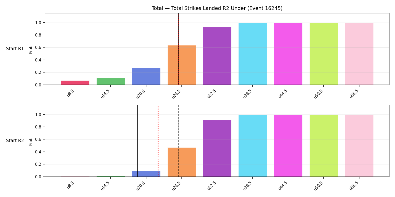 Stats/Round/Total Unders/Total Strikes Landed/Round 02/16245 Round 02 Under Snapshots — Prod