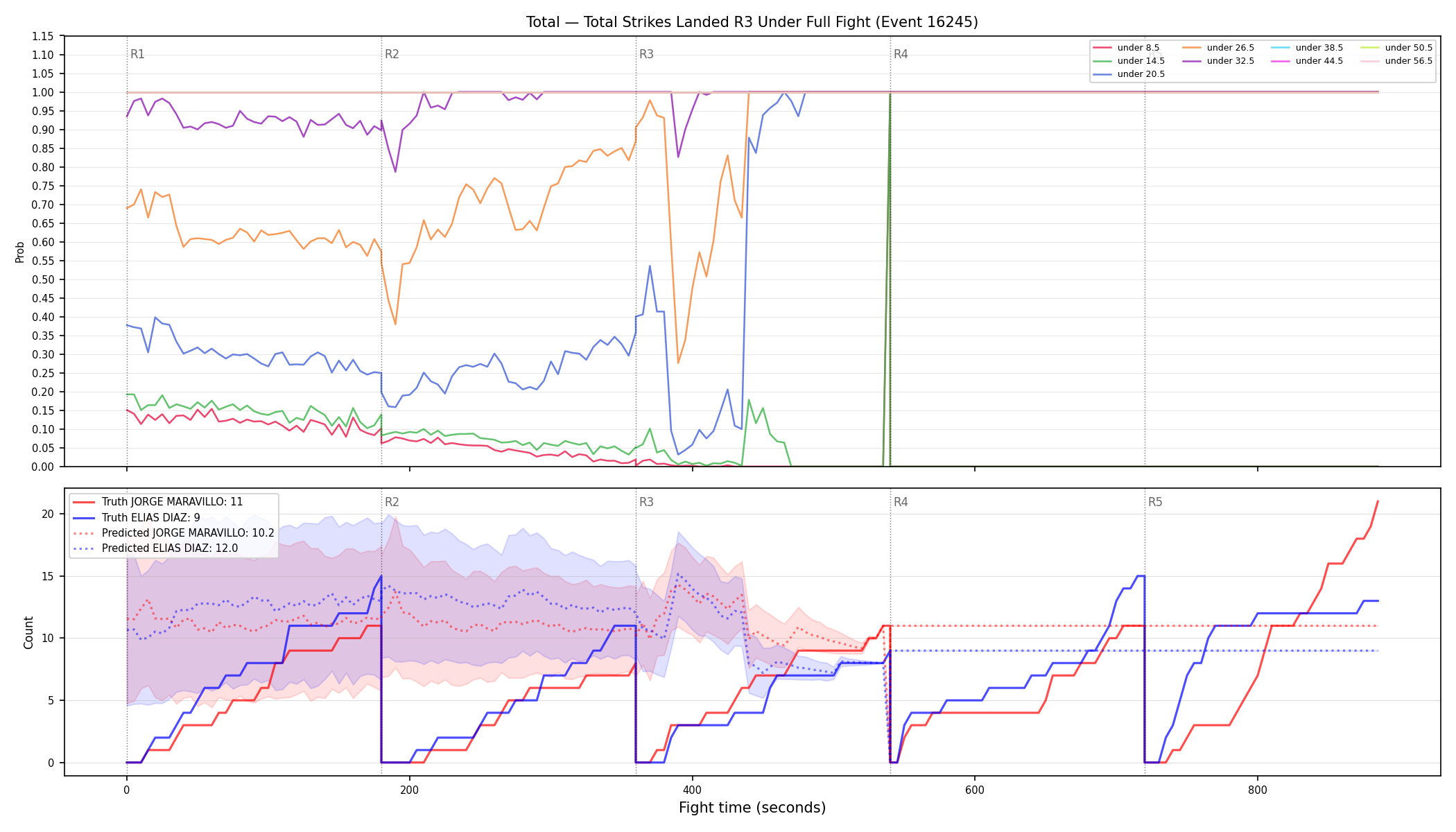 Stats/Round/Total Unders/Total Strikes Landed/Round 03/16245 Round 03 Under Fight — Prod