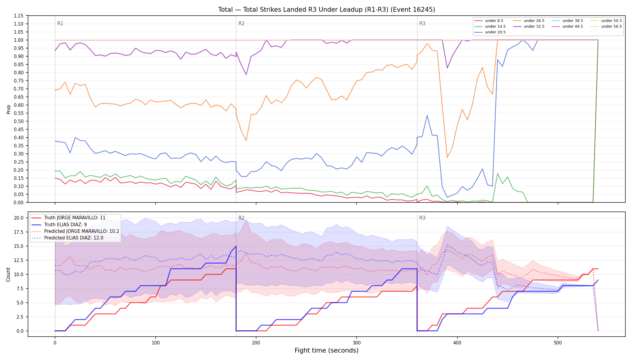 Stats/Round/Total Unders/Total Strikes Landed/Round 03/16245 Round 03 Under Leadup — Prod
