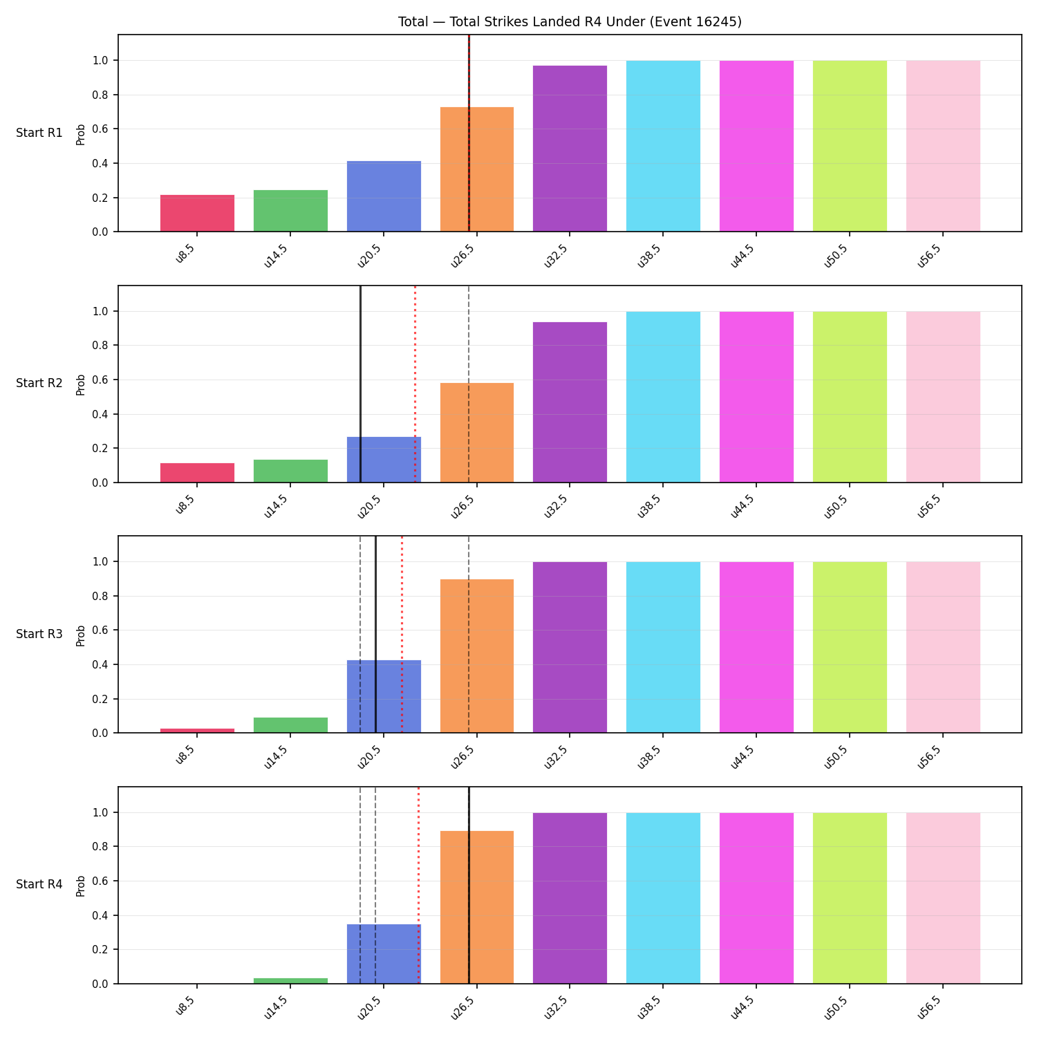 Stats/Round/Total Unders/Total Strikes Landed/Round 04/16245 Round 04 Under Snapshots — Prod