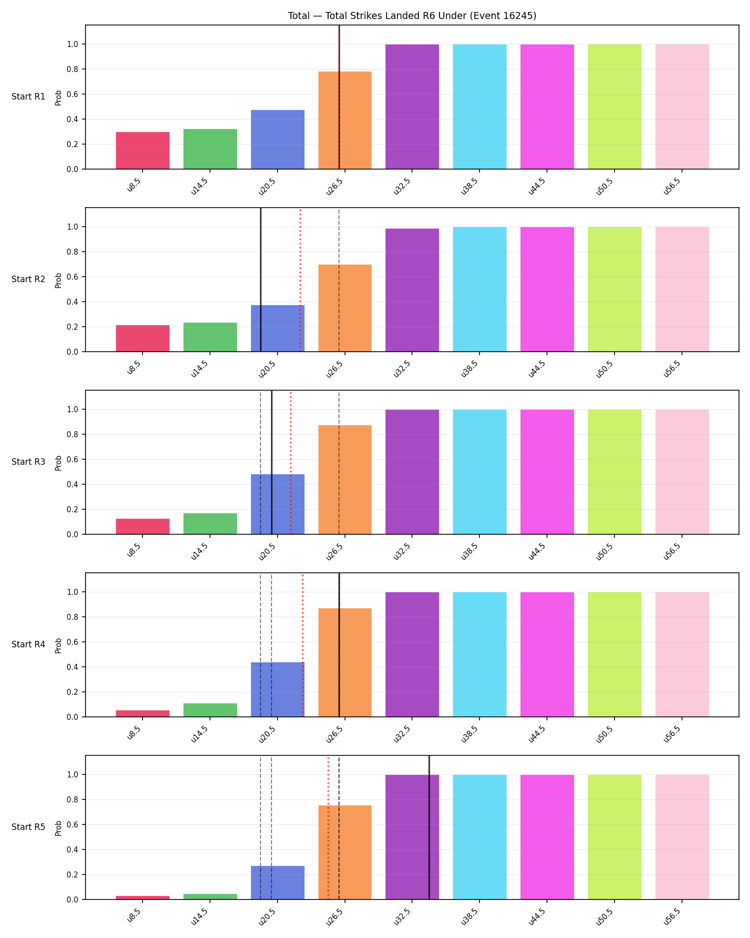Stats/Round/Total Unders/Total Strikes Landed/Round 06/16245 Round 06 Under Snapshots — Prod