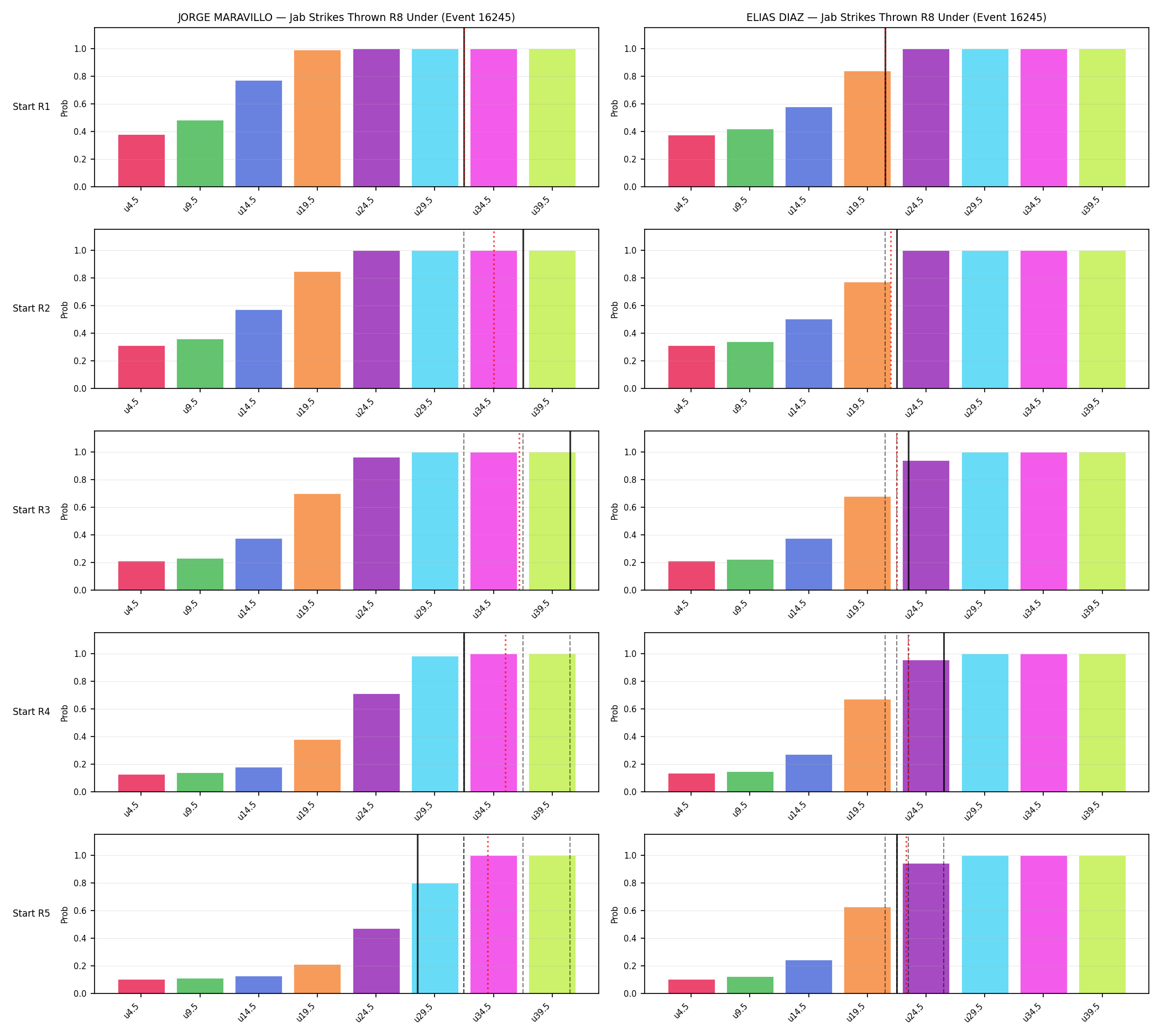 Round: Jab Strikes Thrown — round 8 — snapshots — Prod