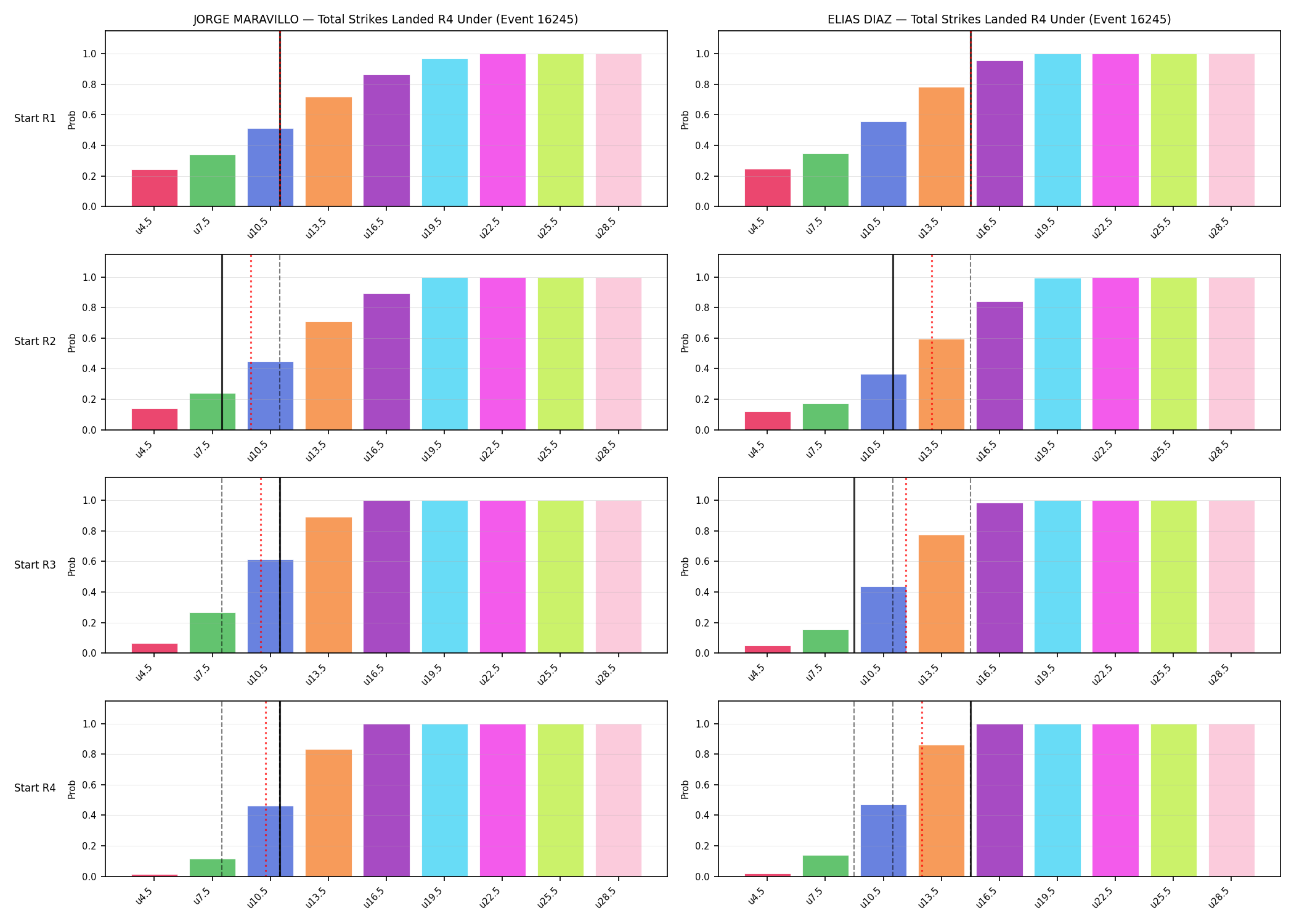Round: Total Strikes Landed — round 4 — snapshots — Prod