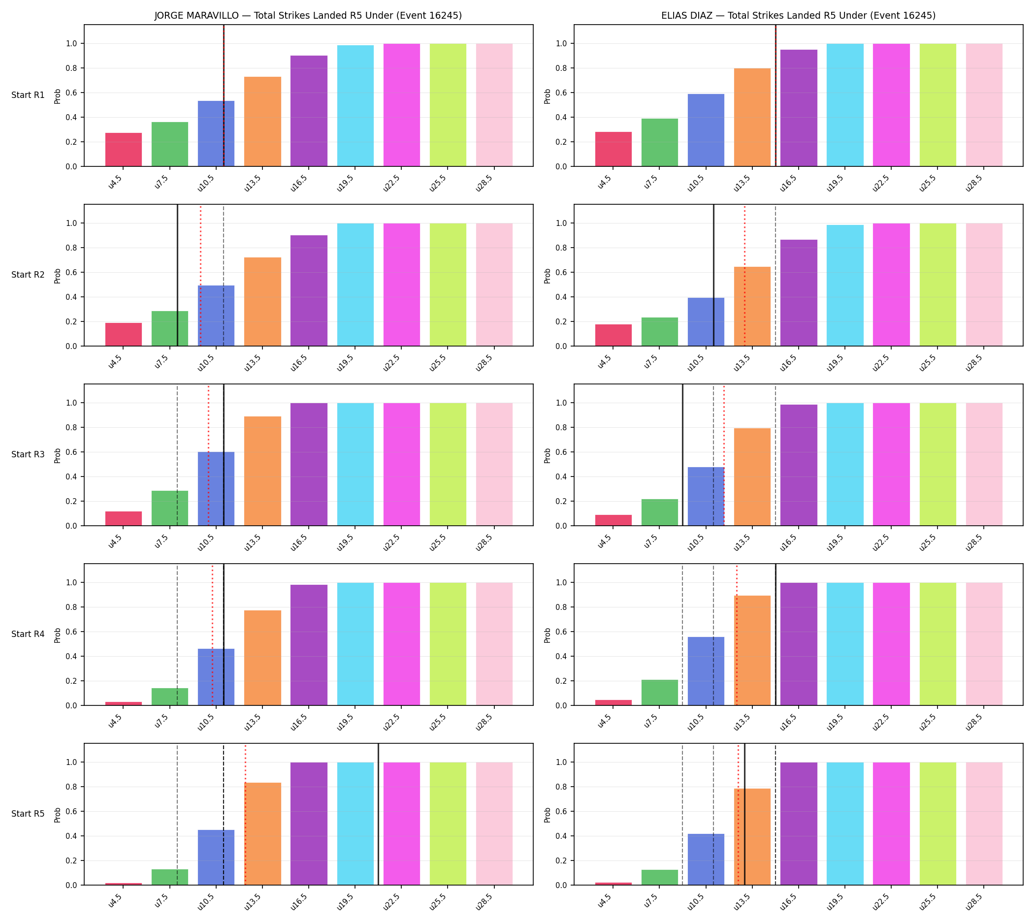 Round: Total Strikes Landed — round 5 — snapshots — Prod