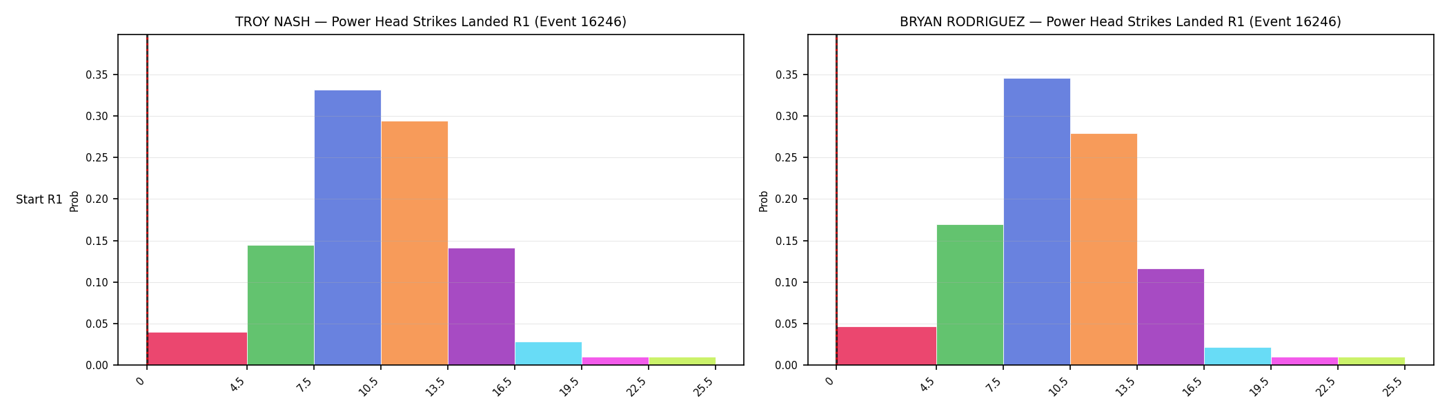 Round: Power Head Strikes Landed — round 1 — snapshots — Prod