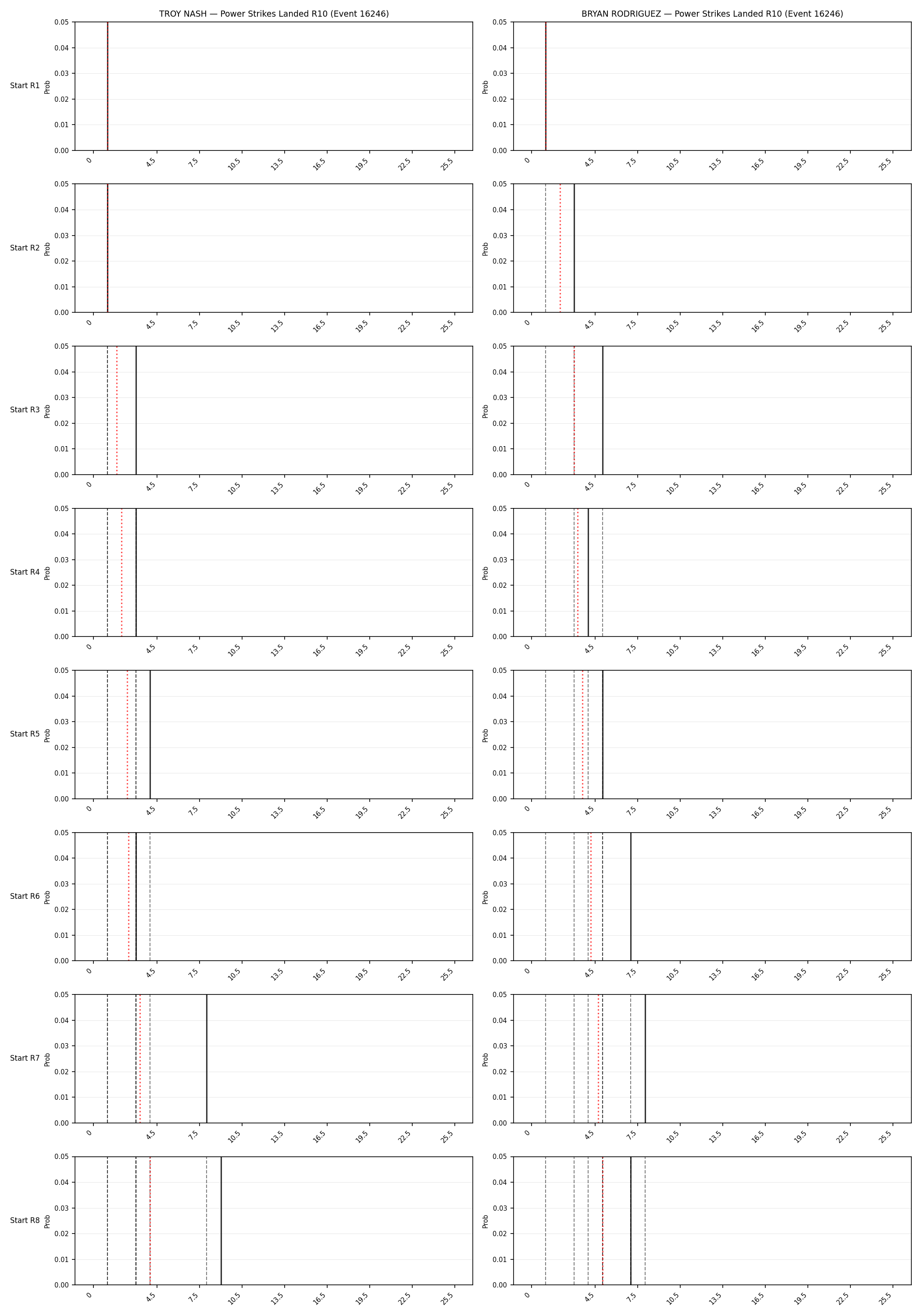 Round: Power Strikes Landed — round 10 — snapshots — Prod