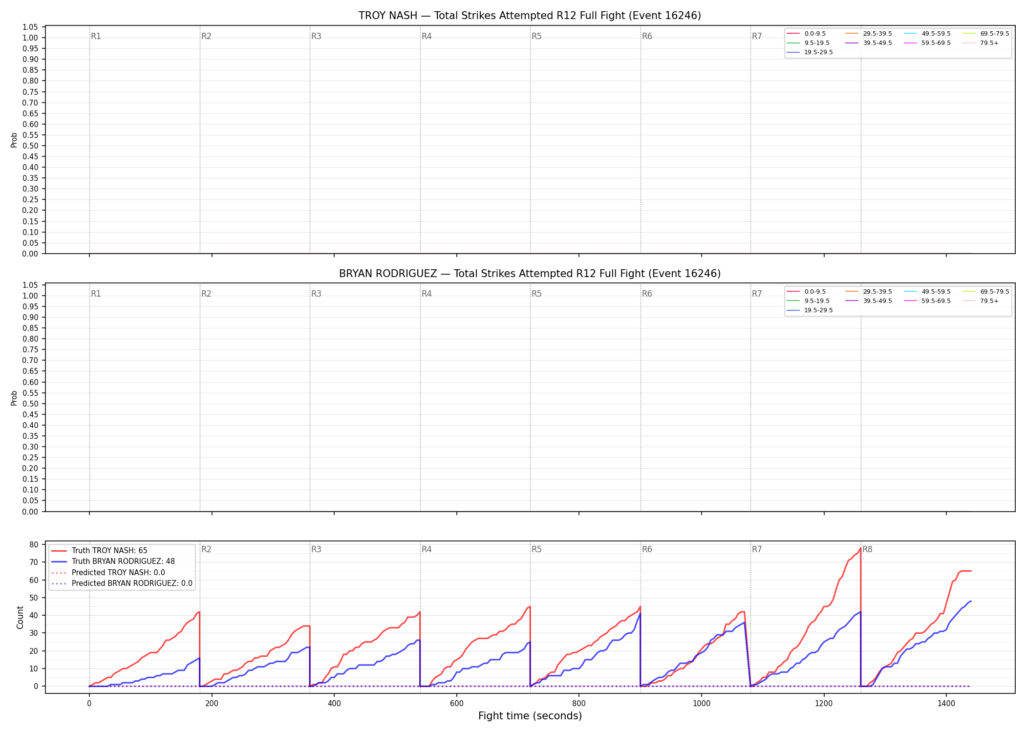 Round: Total Strikes Attempted — round 12 — fight view — Prod