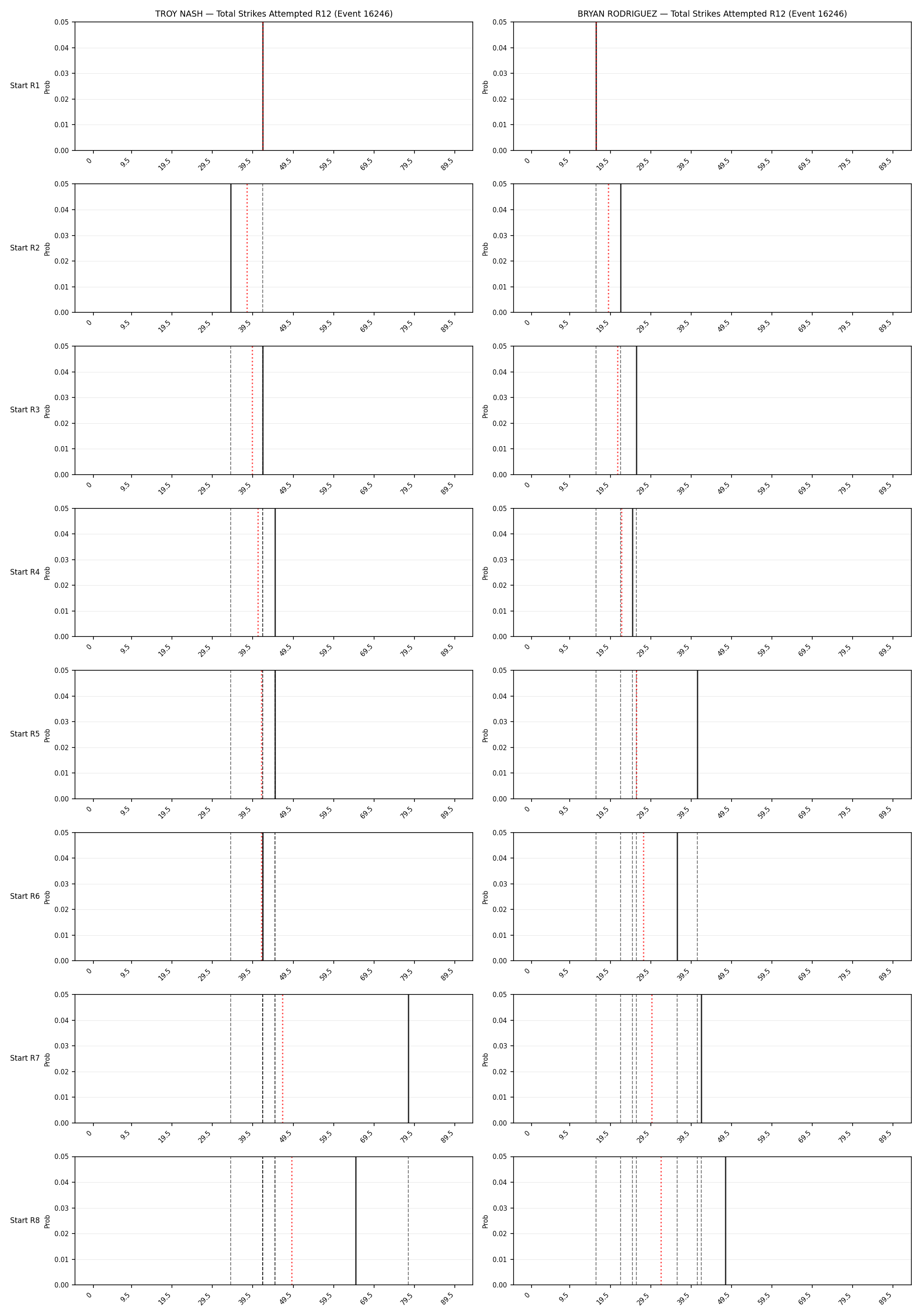 Round: Total Strikes Attempted — round 12 — snapshots — Prod