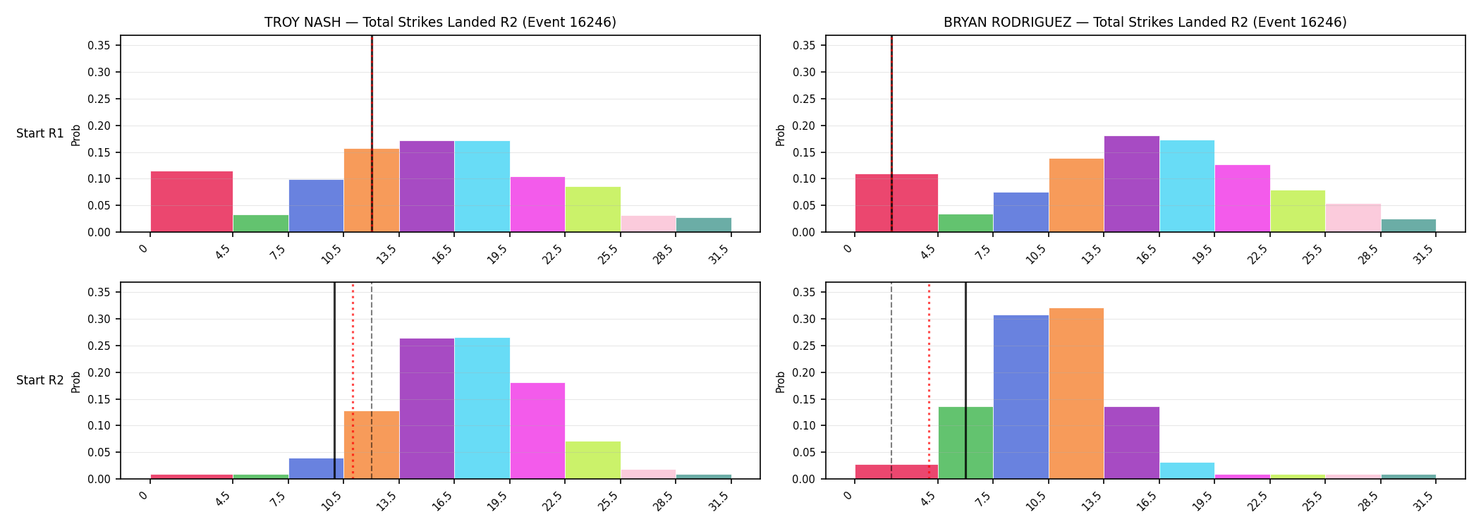 Round: Total Strikes Landed — round 2 — snapshots — Prod