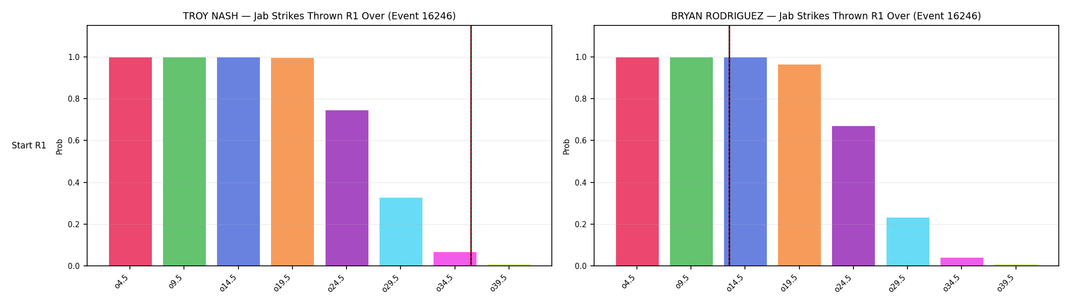 Round: Jab Strikes Thrown — round 1 — snapshots — Prod
