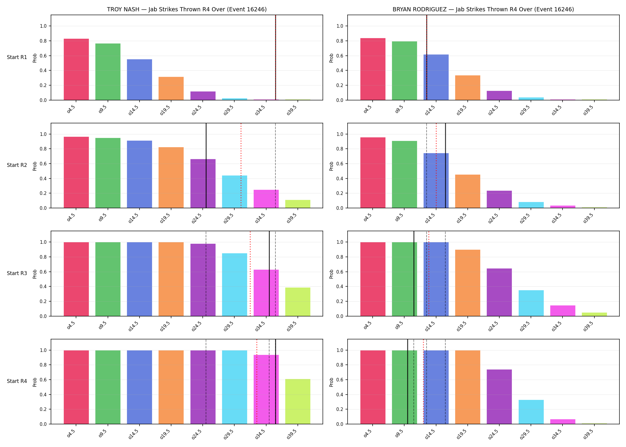 Round: Jab Strikes Thrown — round 4 — snapshots — Prod