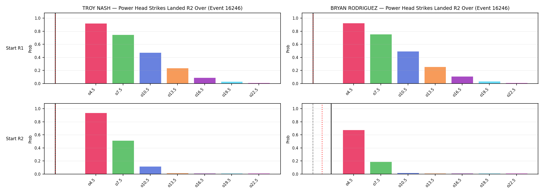 Round: Power Head Strikes Landed — round 2 — snapshots — Prod