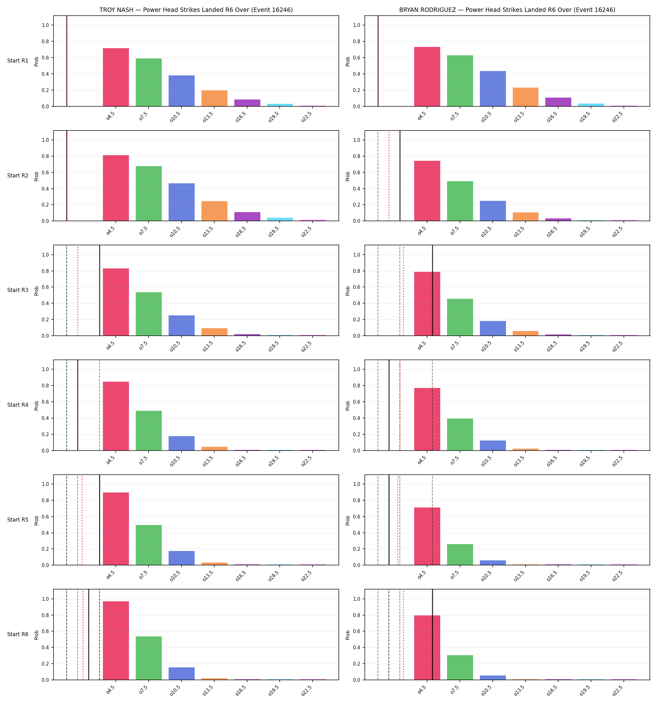 Round: Power Head Strikes Landed — round 6 — snapshots — Prod