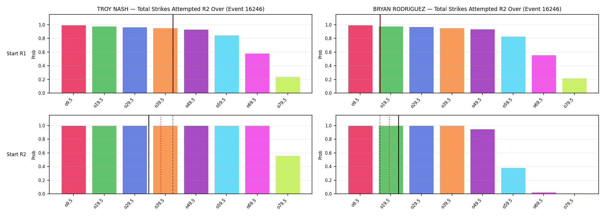Round: Total Strikes Attempted — round 2 — snapshots — Prod