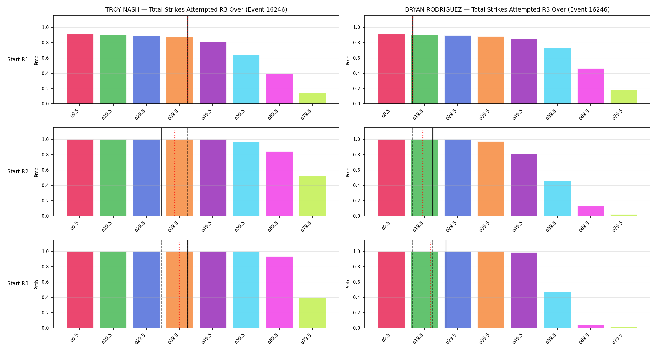 Round: Total Strikes Attempted — round 3 — snapshots — Prod