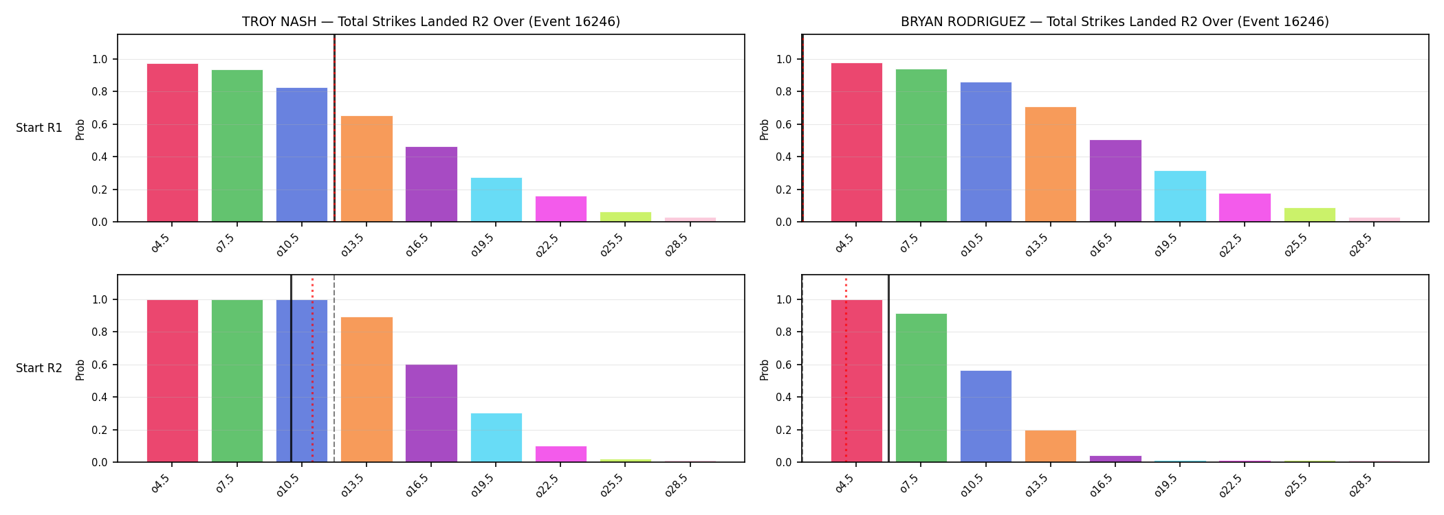 Round: Total Strikes Landed — round 2 — snapshots — Prod