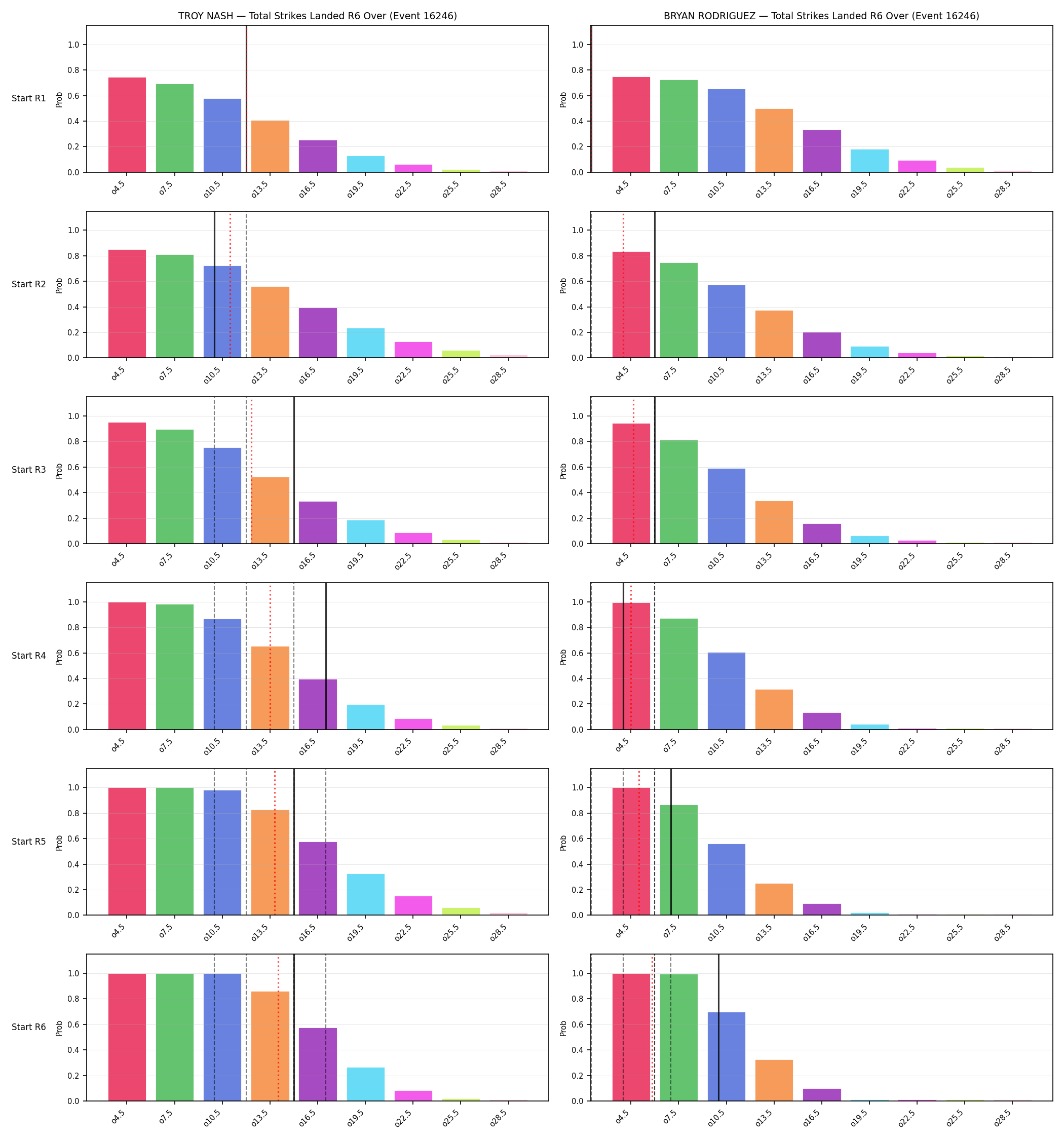 Round: Total Strikes Landed — round 6 — snapshots — Prod