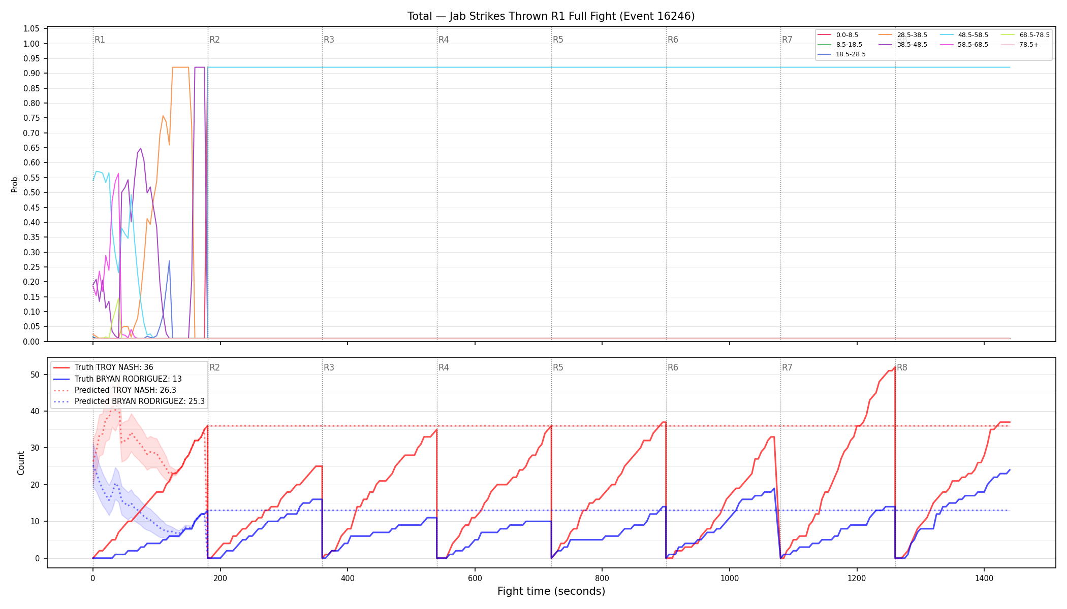Stats/Round/Total Bins/Jab Strikes Thrown/Round 01/16246 Round 01 Fight — Prod