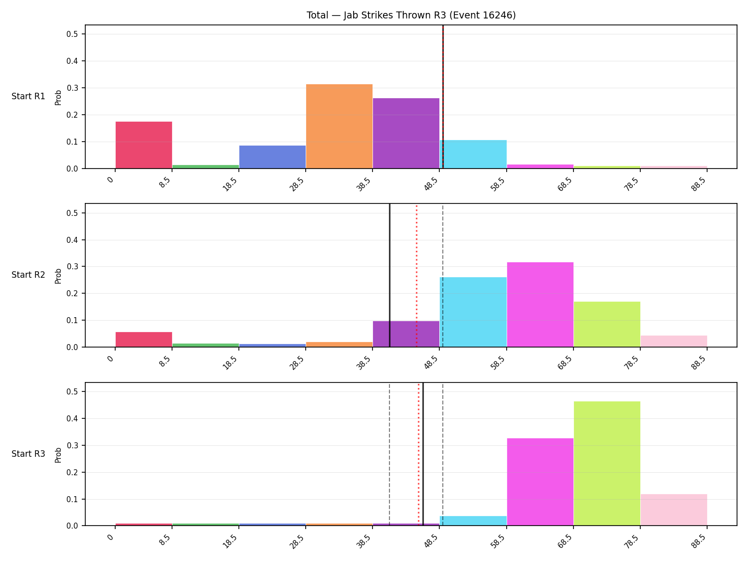 Stats/Round/Total Bins/Jab Strikes Thrown/Round 03/16246 Round 03 Snapshots — Prod