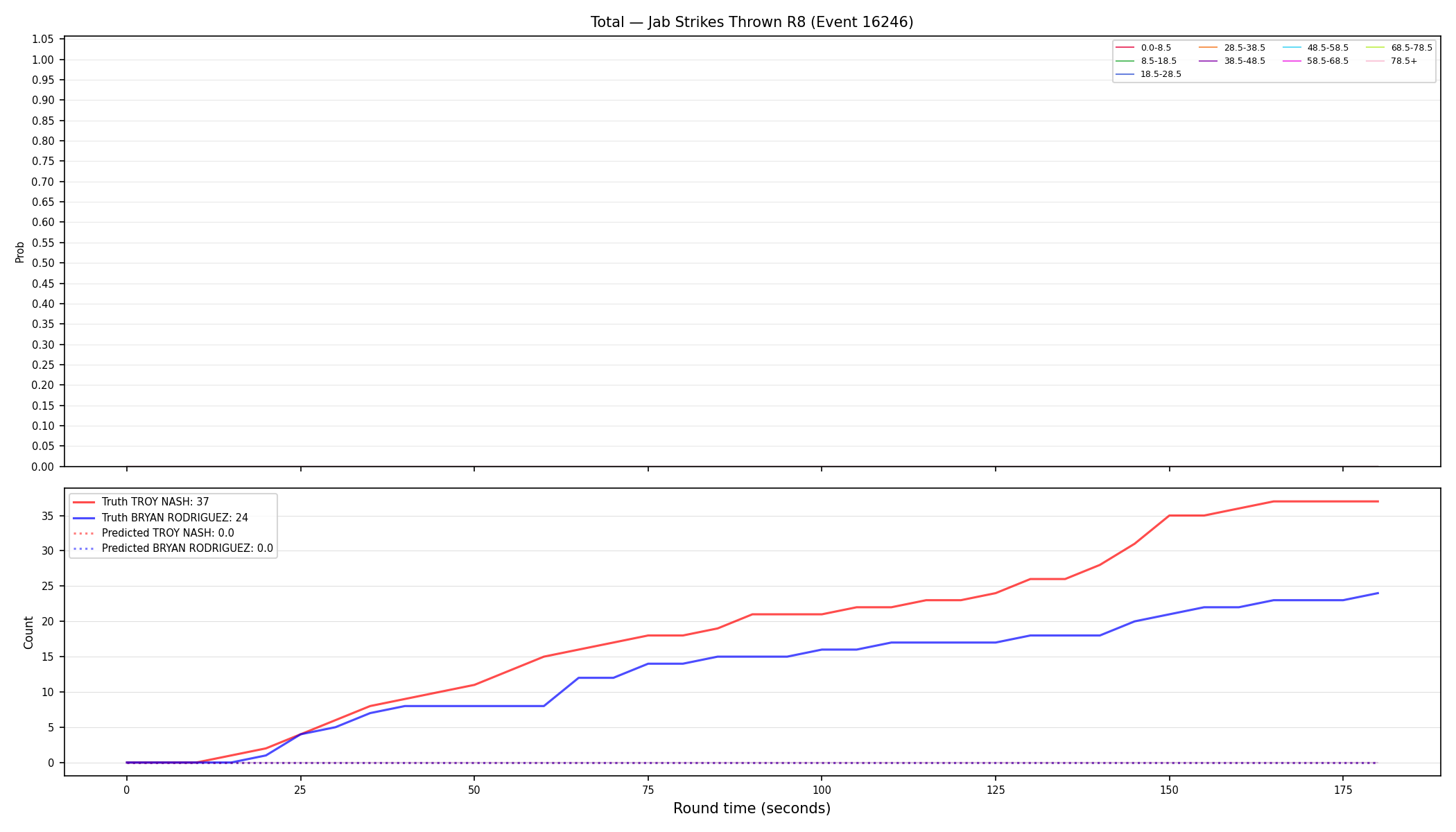 Stats/Round/Total Bins/Jab Strikes Thrown/Round 08/16246 Round 08 — Prod