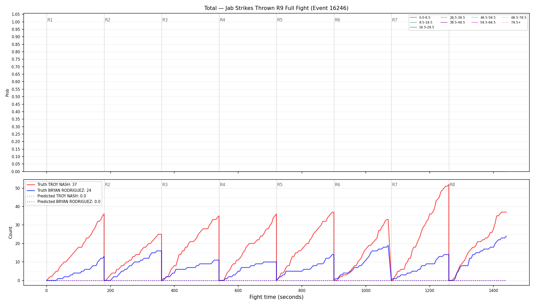 Stats/Round/Total Bins/Jab Strikes Thrown/Round 09/16246 Round 09 Fight — Prod