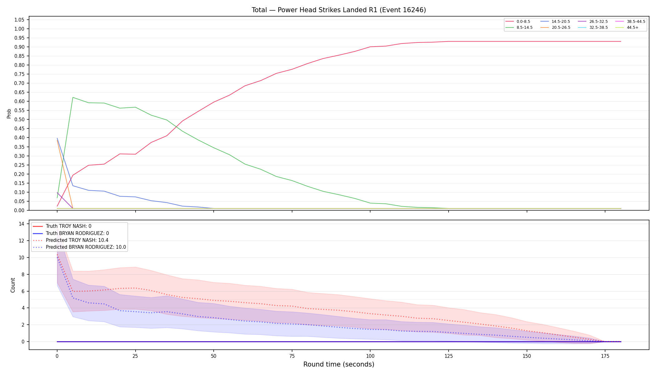 Stats/Round/Total Bins/Power Head Strikes Landed/Round 01/16246 Round 01 — Prod