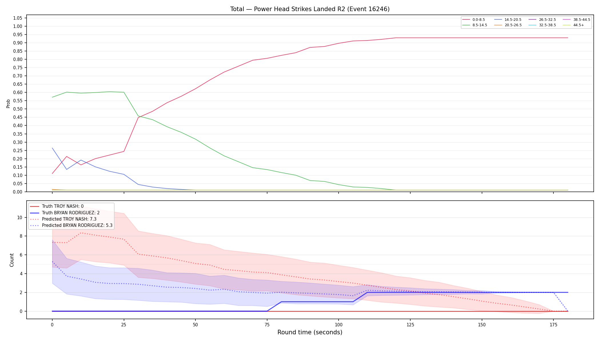 Stats/Round/Total Bins/Power Head Strikes Landed/Round 02/16246 Round 02 — Prod