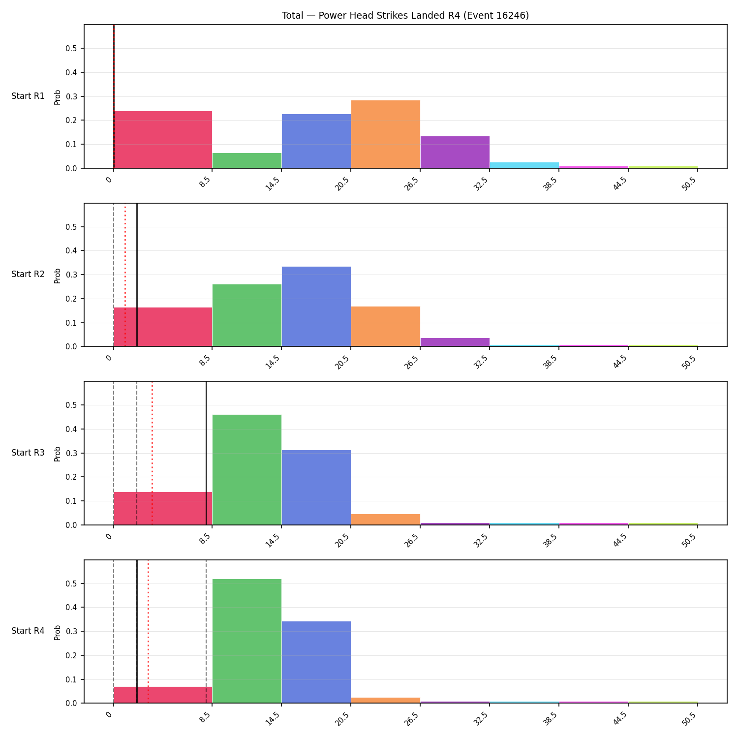 Stats/Round/Total Bins/Power Head Strikes Landed/Round 04/16246 Round 04 Snapshots — Prod